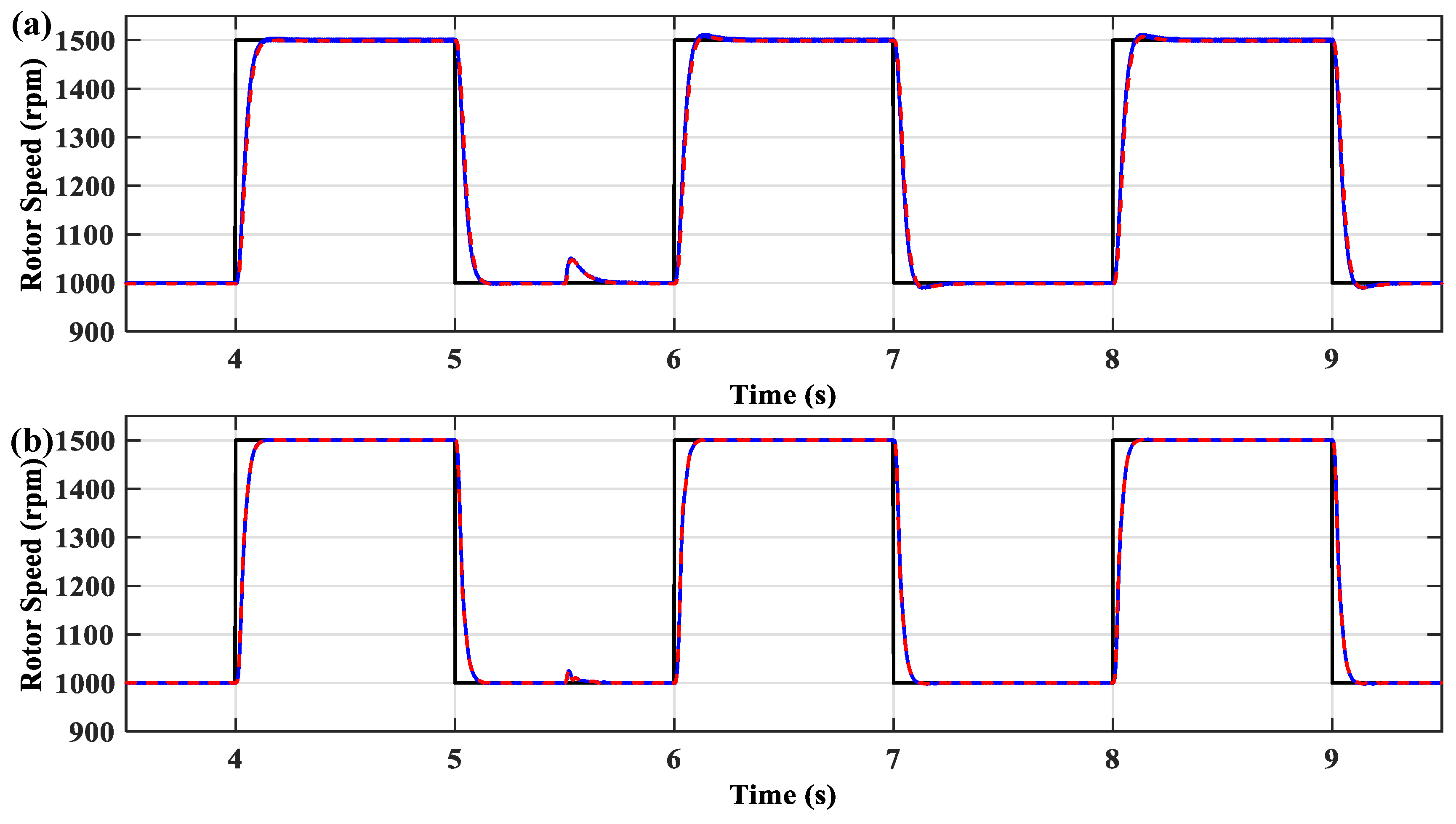 Electronics 09 01371 g014
