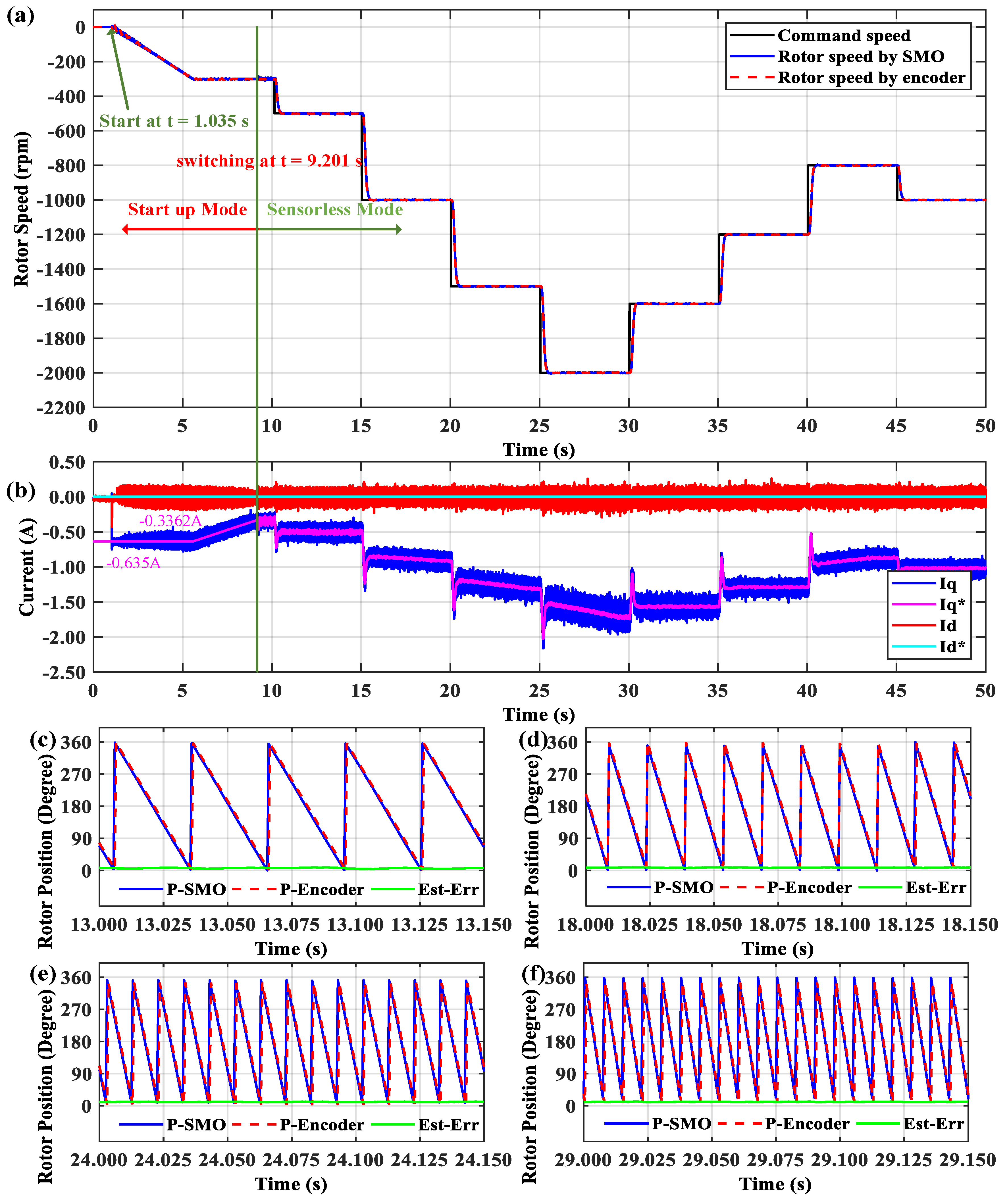 Electronics 09 01371 g017