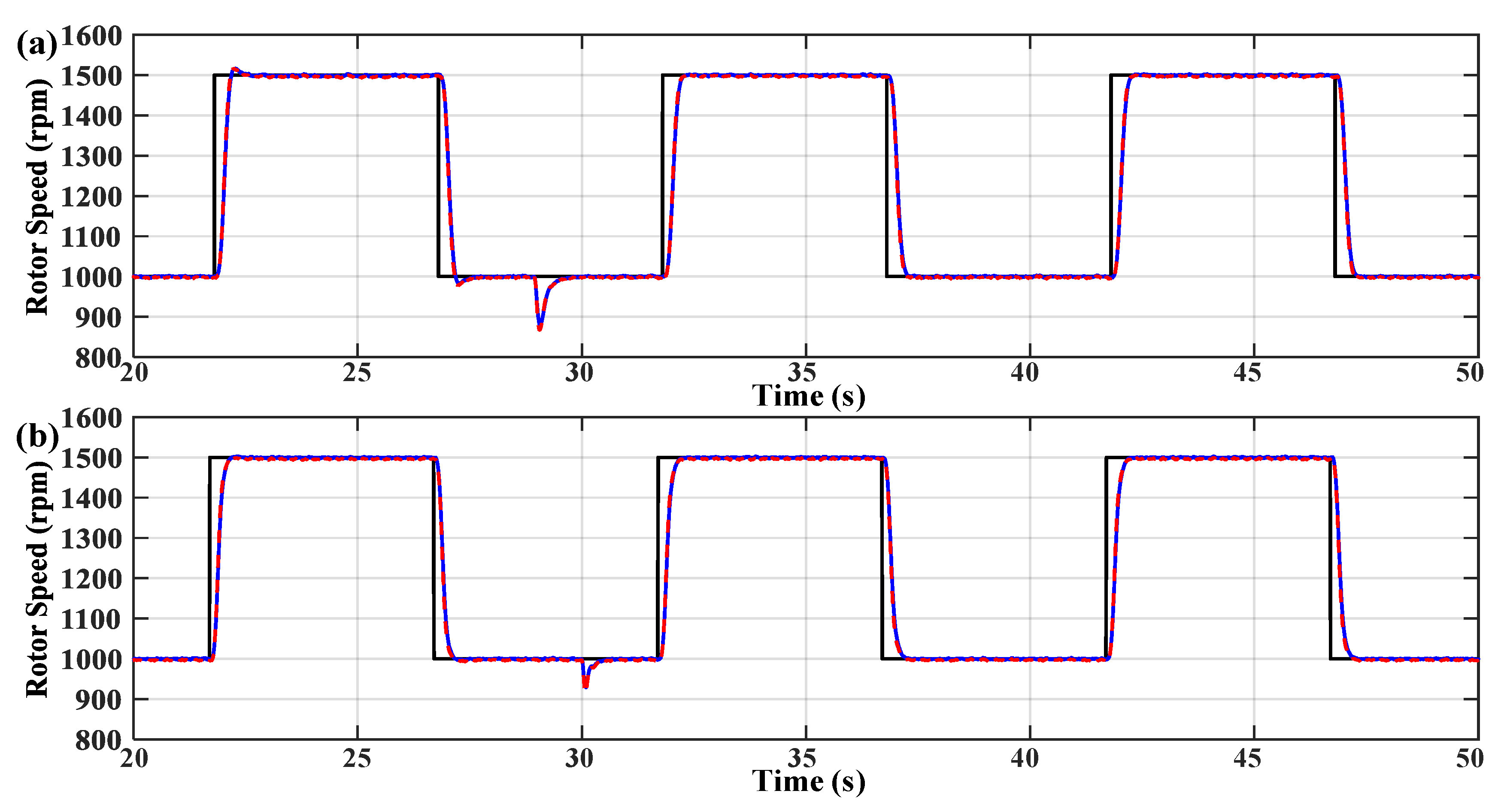 Electronics 09 01371 g022
