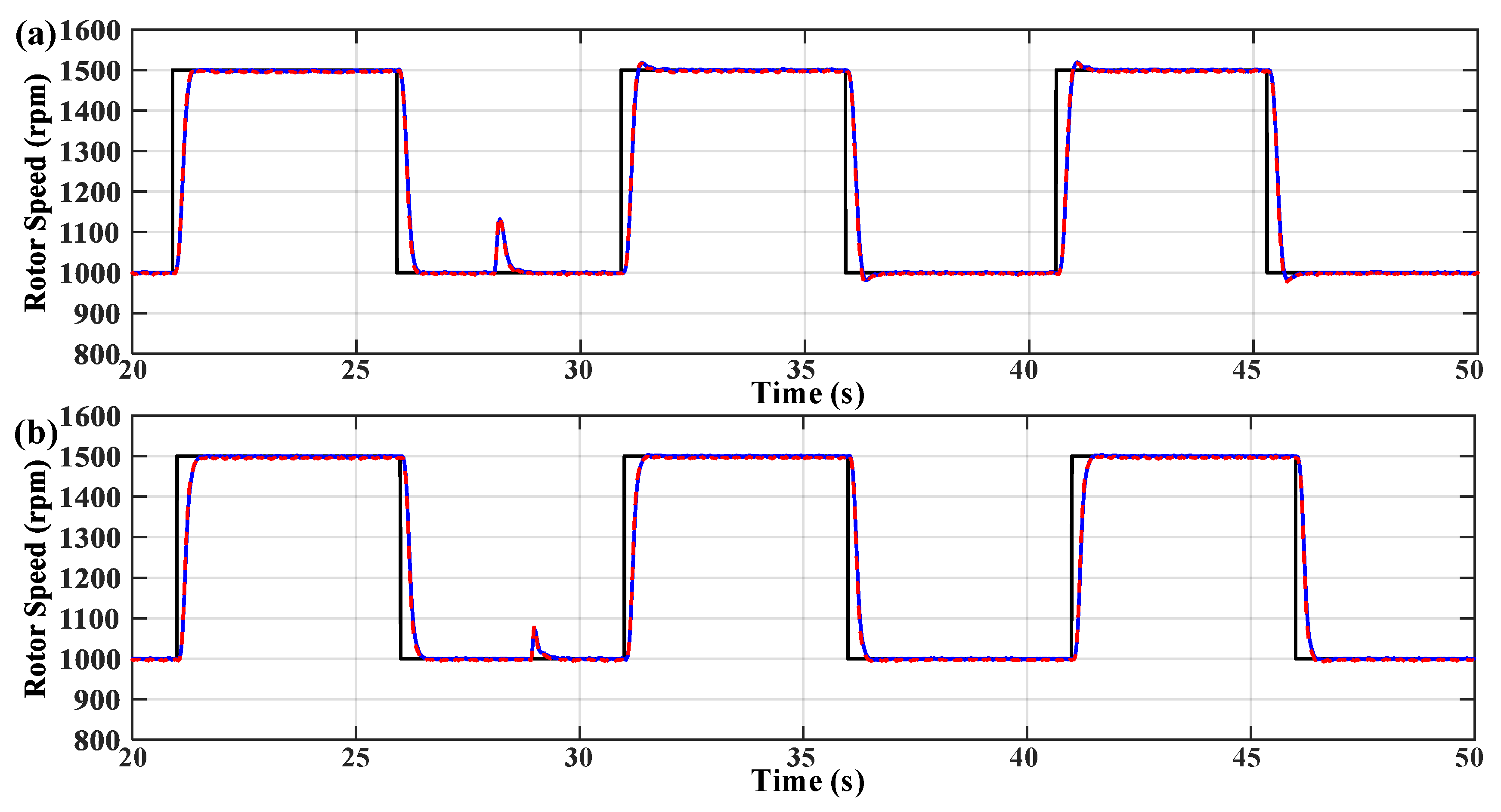 Electronics 09 01371 g023