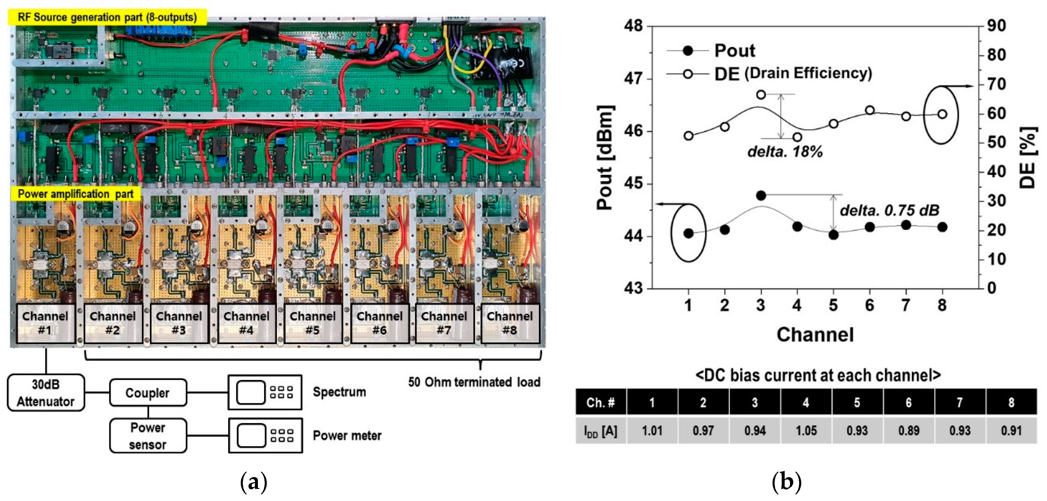 A 2.4 GHz 20 W 8-channel RF Source Module with Solid-State