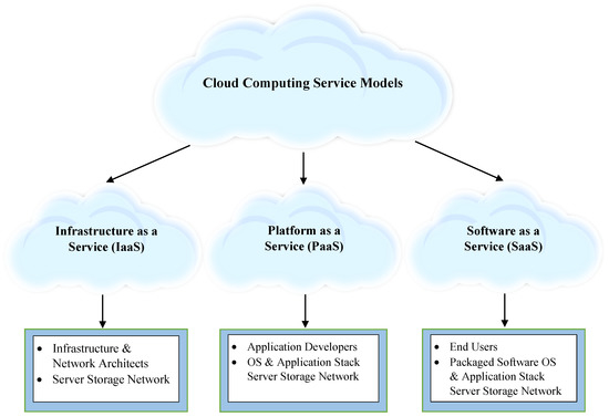 Is it Safe to Game on ? Answering Important Questions on the Security  of Gaming on the Mobile Cloud