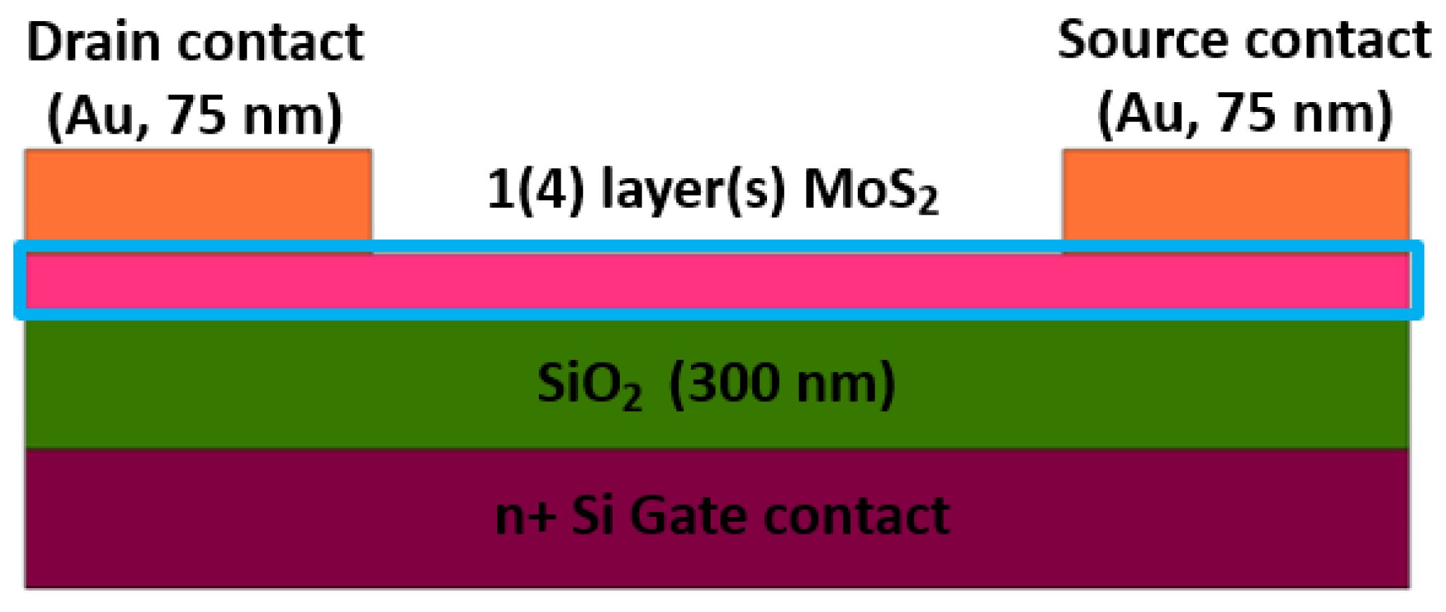 Electronics 09 01385 g002