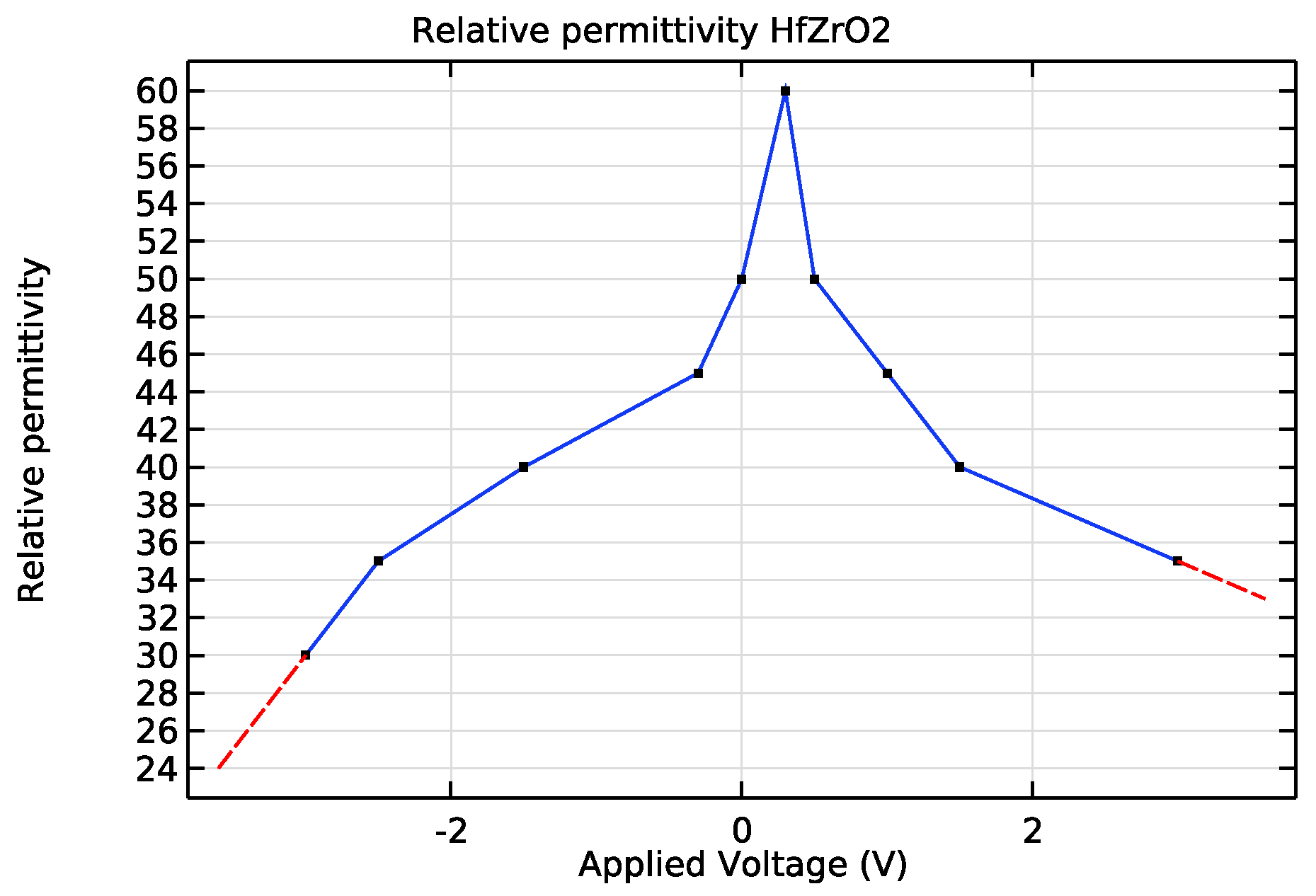 Electronics 09 01385 g005