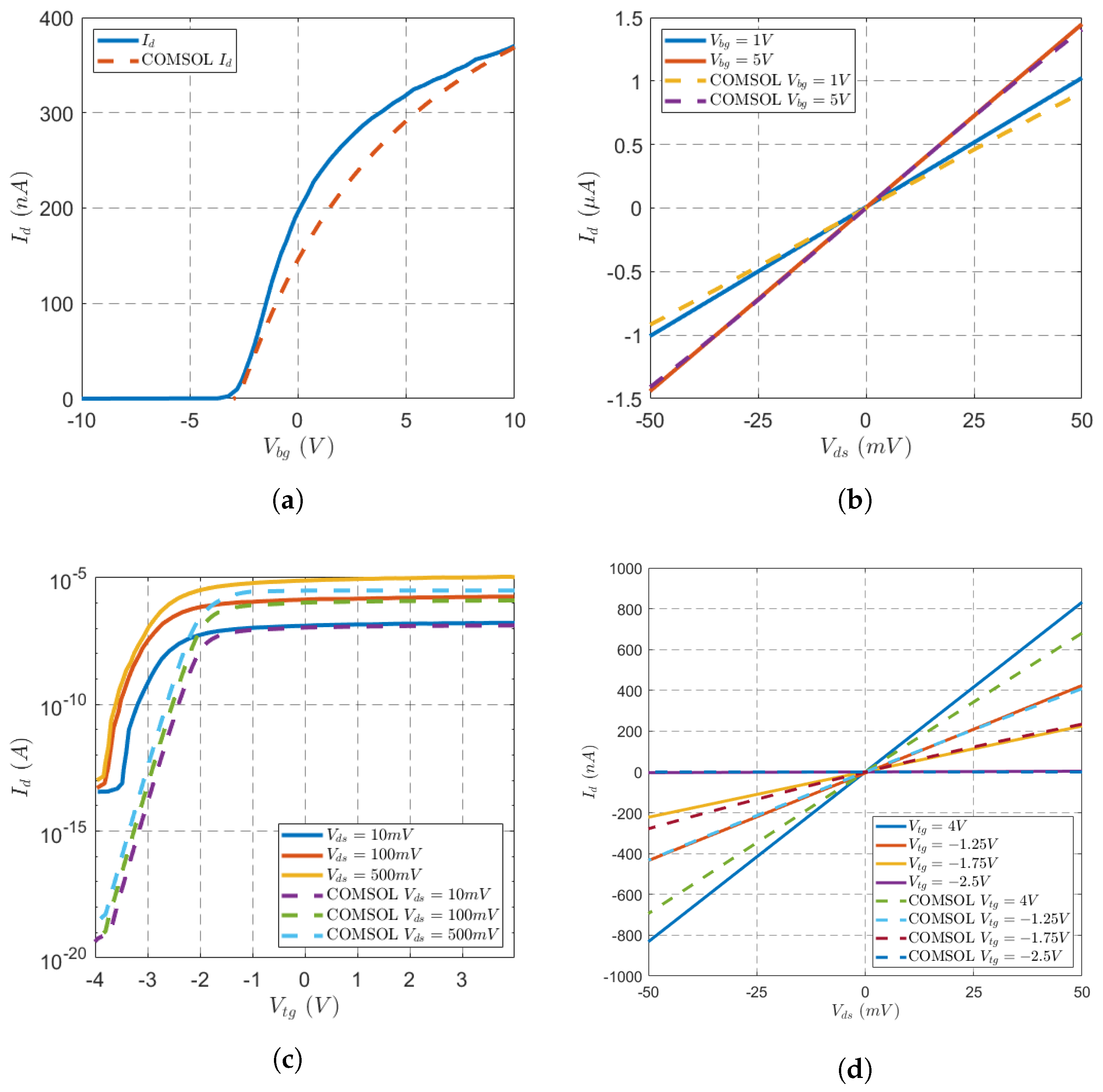 Electronics 09 01385 g009