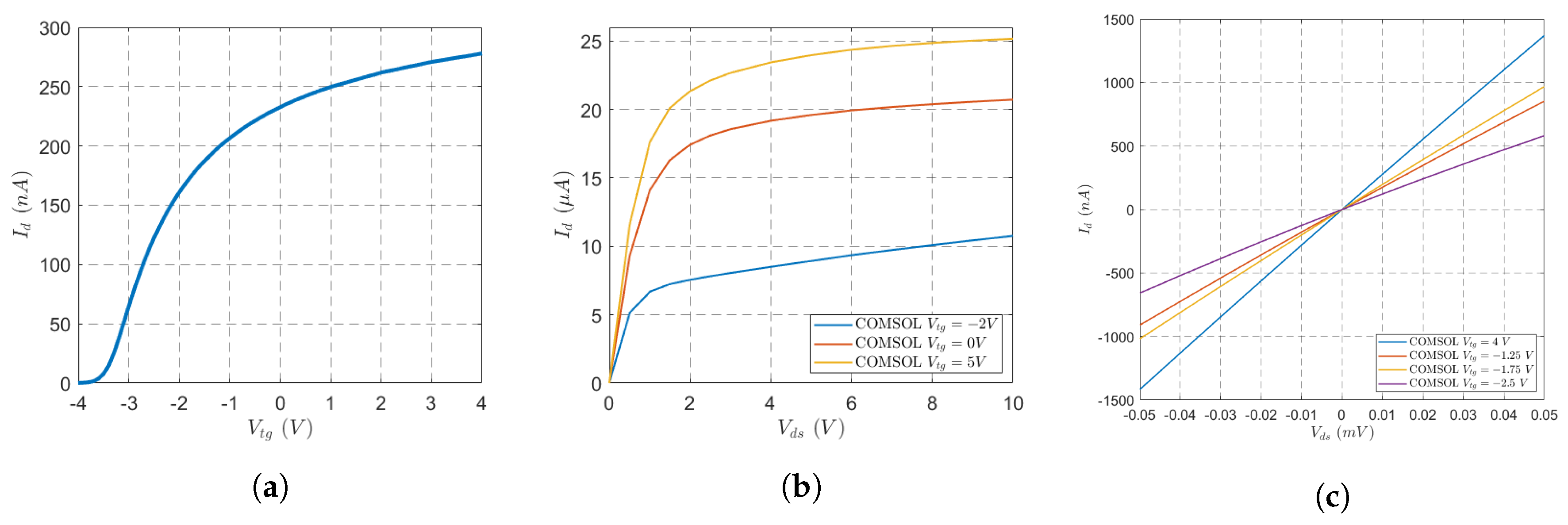 Electronics 09 01385 g010