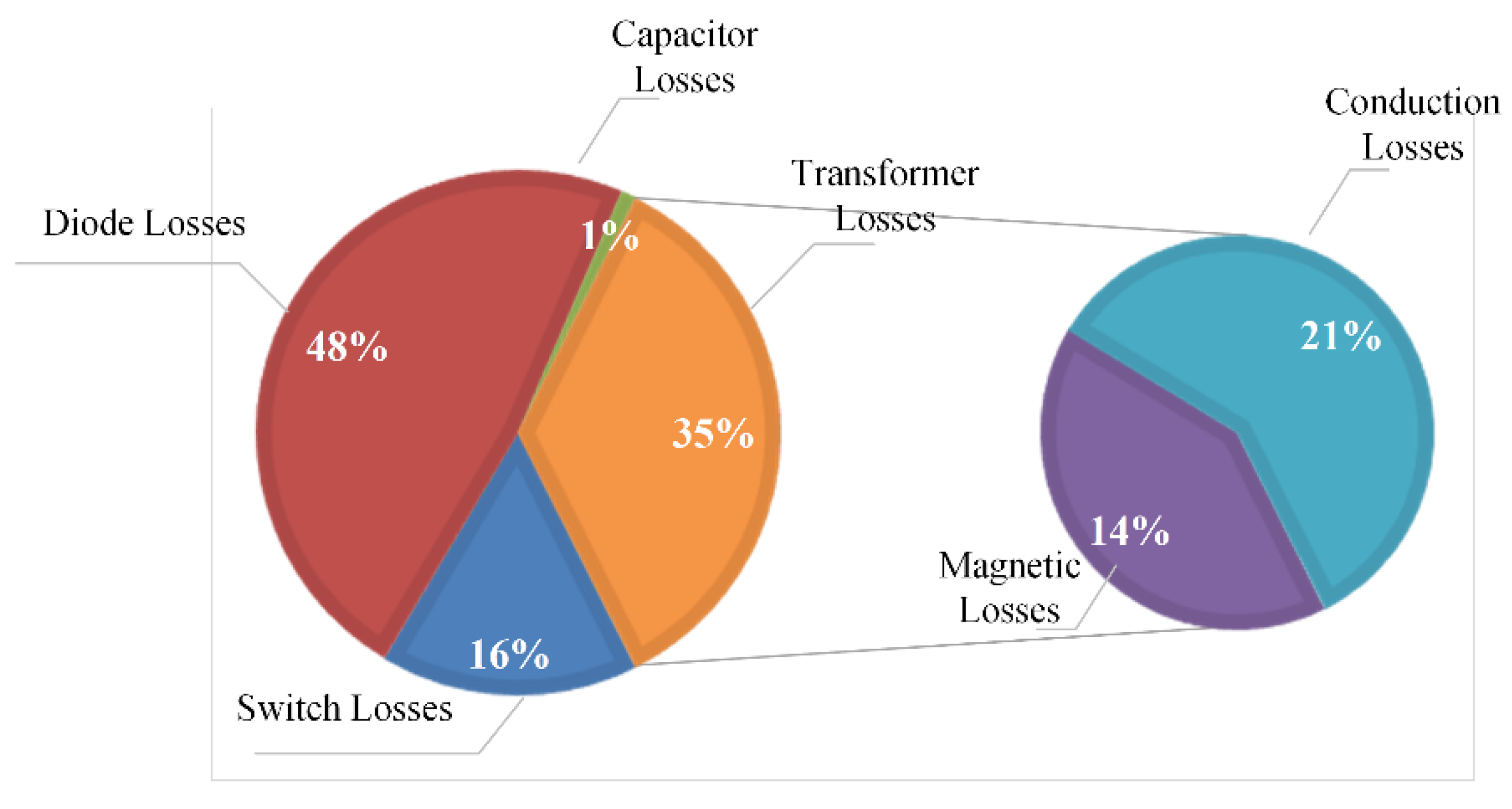 Electronics 09 01386 g018