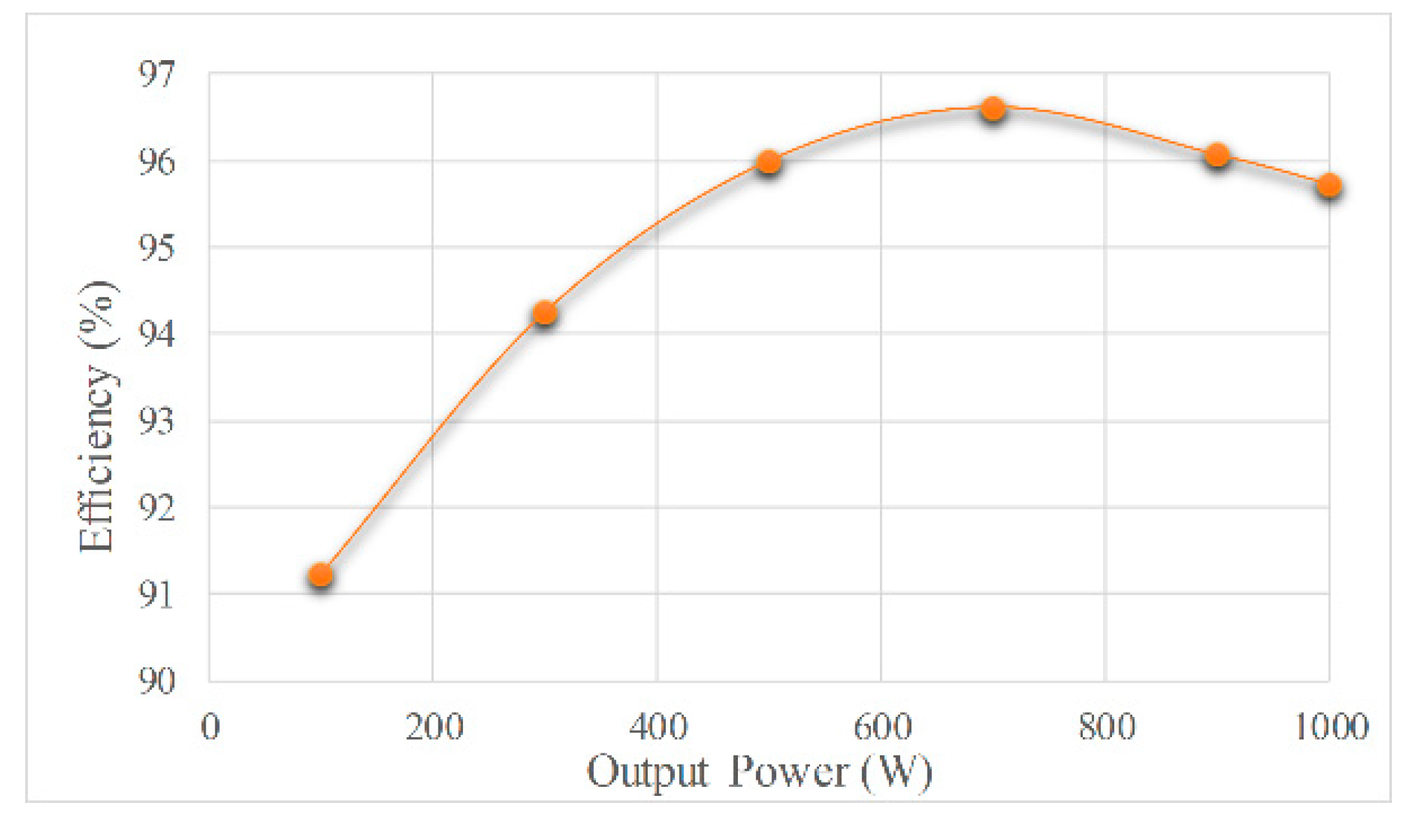 Electronics 09 01386 g019