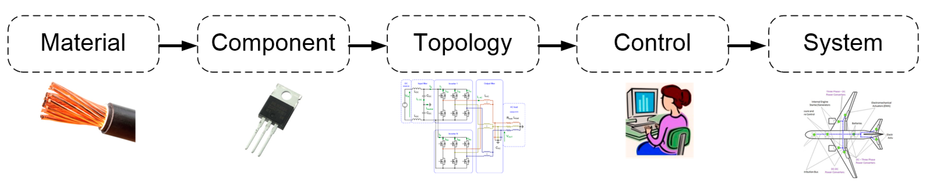 Electronics 09 01393 g001 Electronics 09 01393 g001