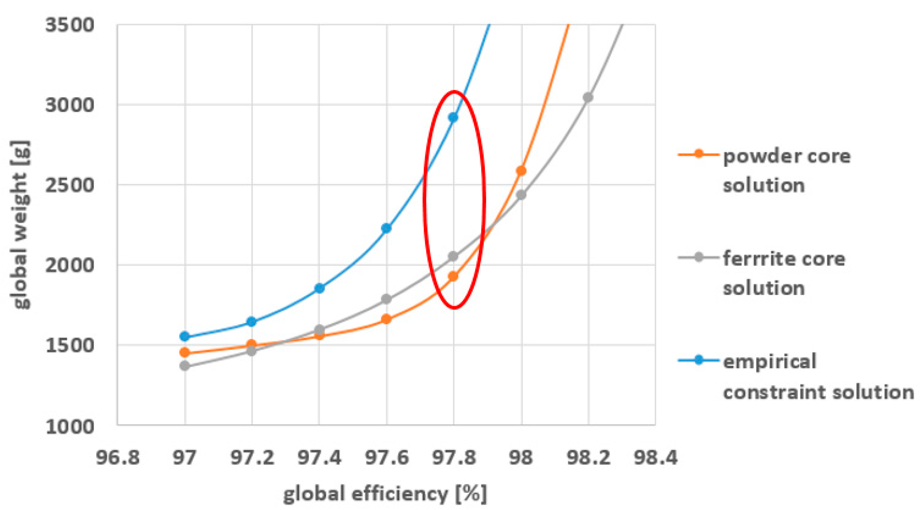 Electronics 09 01393 g009 Electronics 09 01393 g009