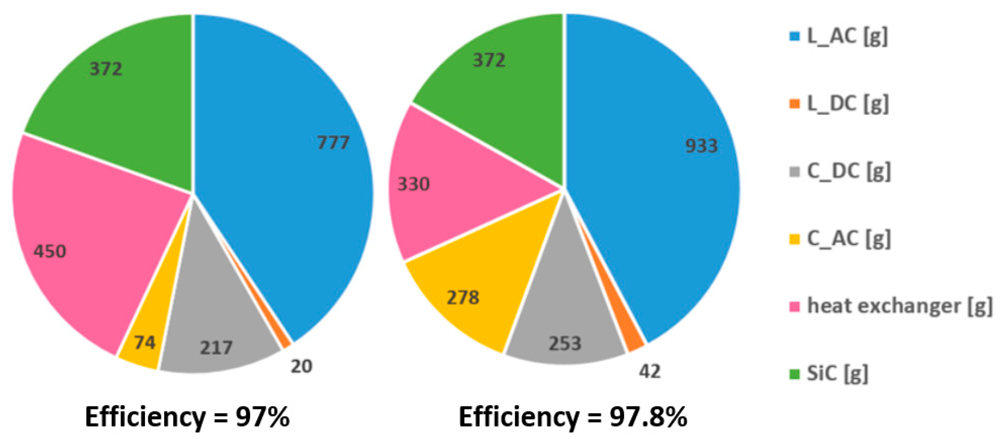Electronics 09 01393 g012 Electronics 09 01393 g012