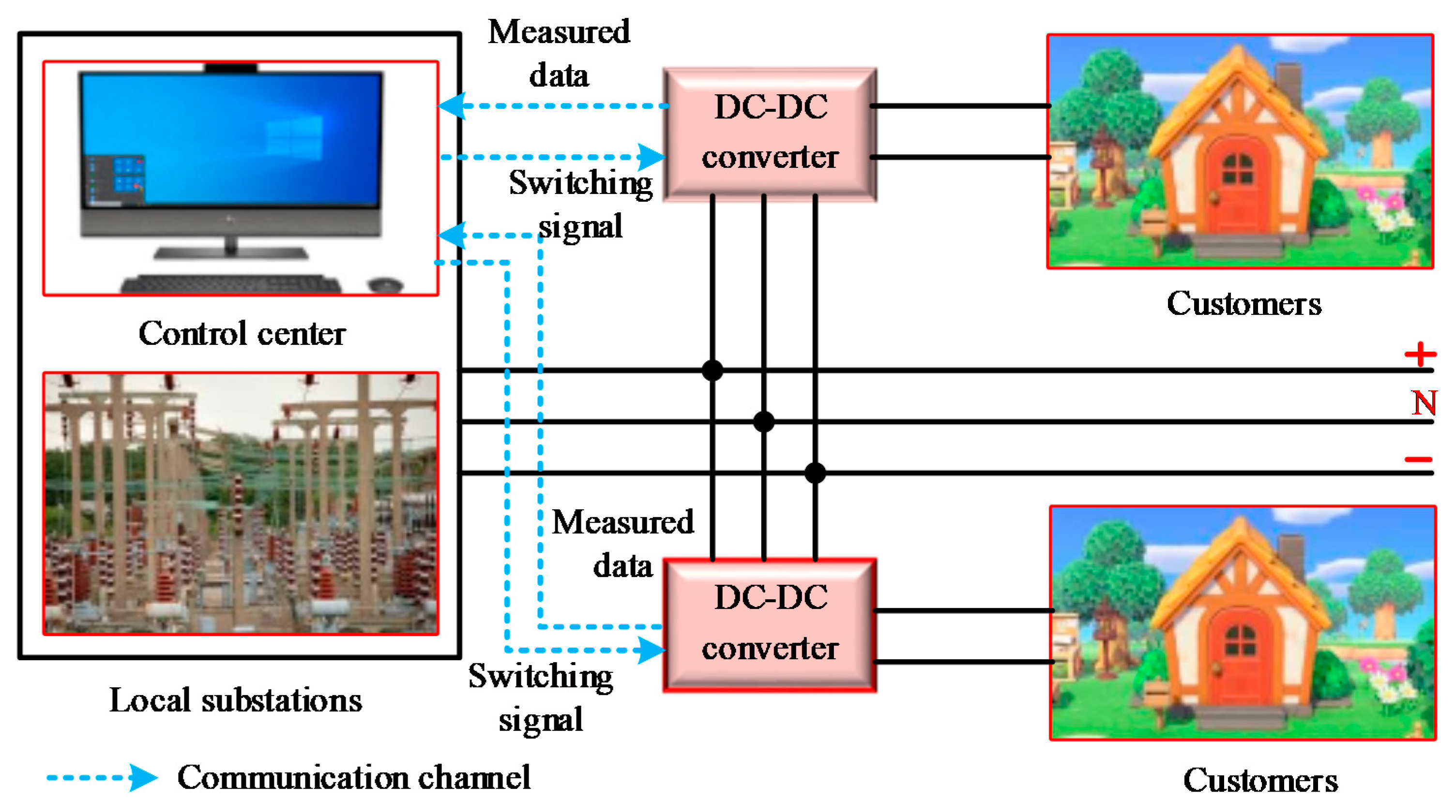 Electronics 09 01396 g012
