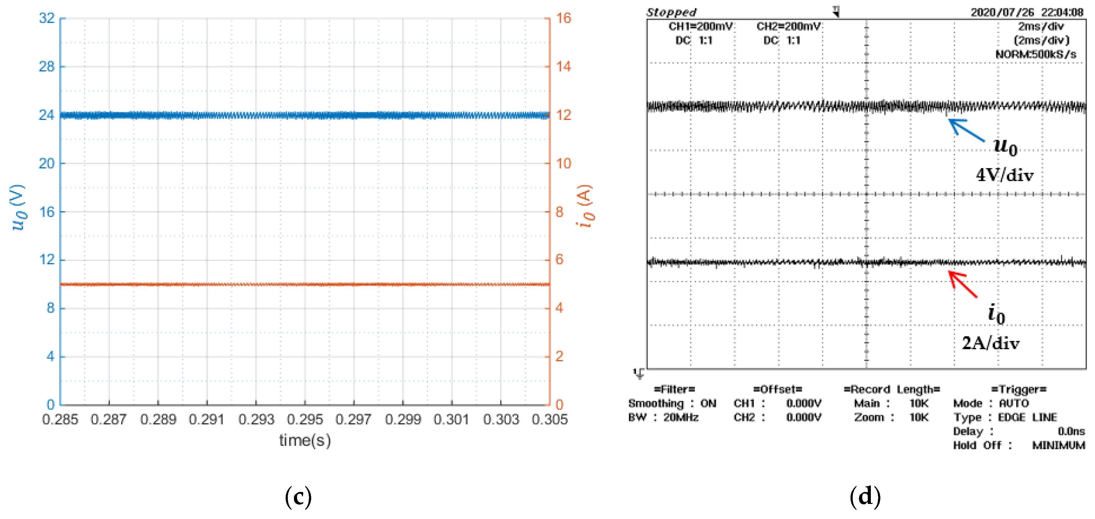 Electronics Free Full Text Control Of Single Phase Electrolytic Capacitor Less Isolated Converter For Dc Low Voltage Residential Networks Html Electronics Free Full Text Control Of Single Phase Electrolytic Capacitor Less Isolated Converter For Dc Low Voltage Residential Networks Html