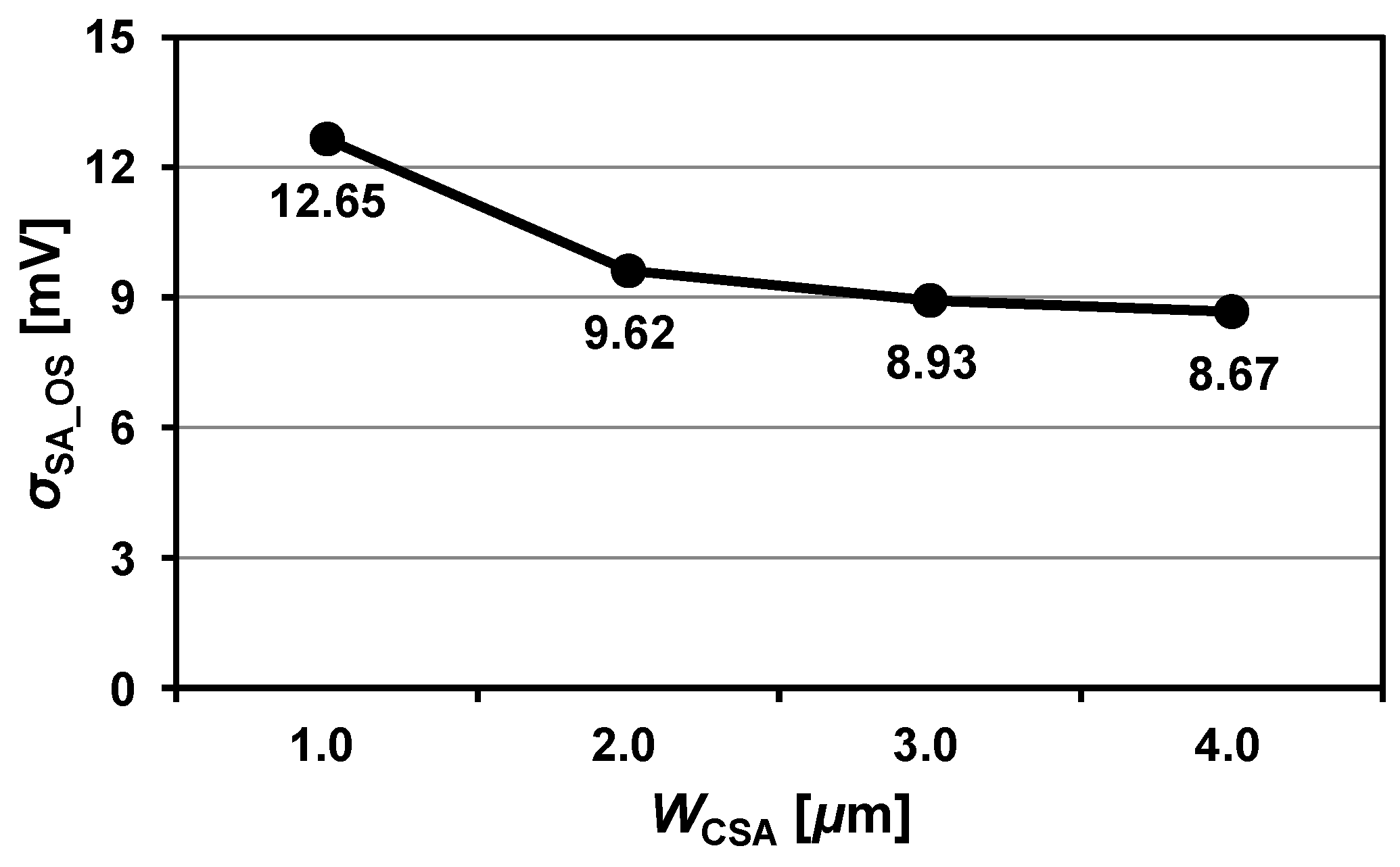 Electronics 09 01403 g009 550