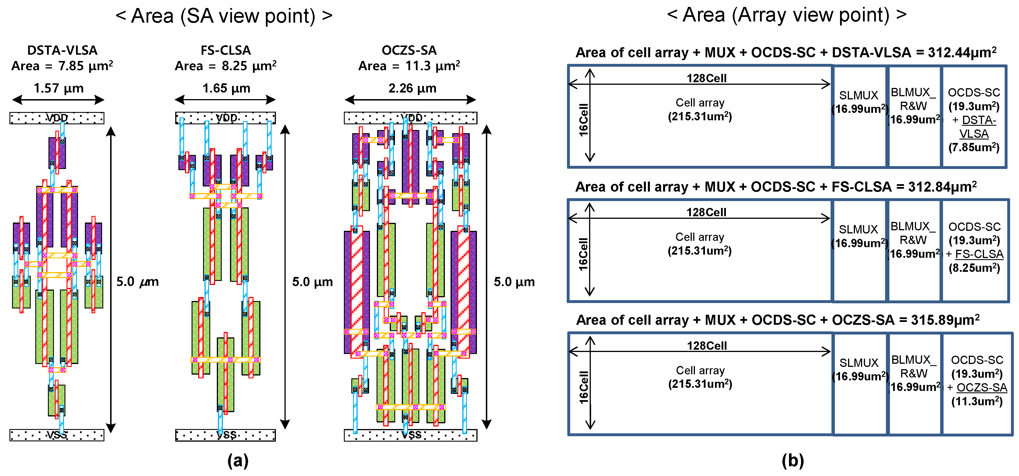 Electronics 09 01403 g011 550