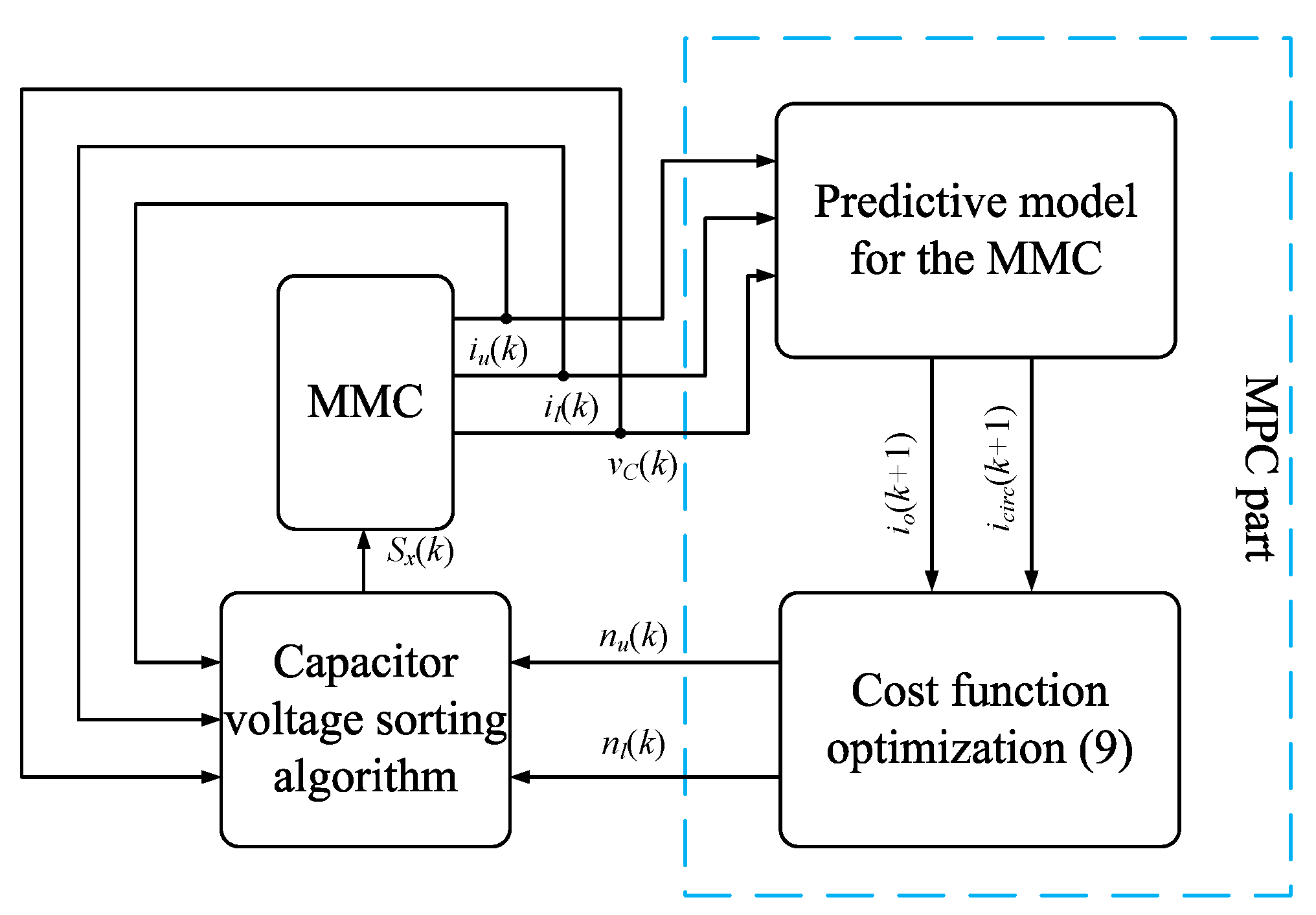 Electronics 09 01405 g002