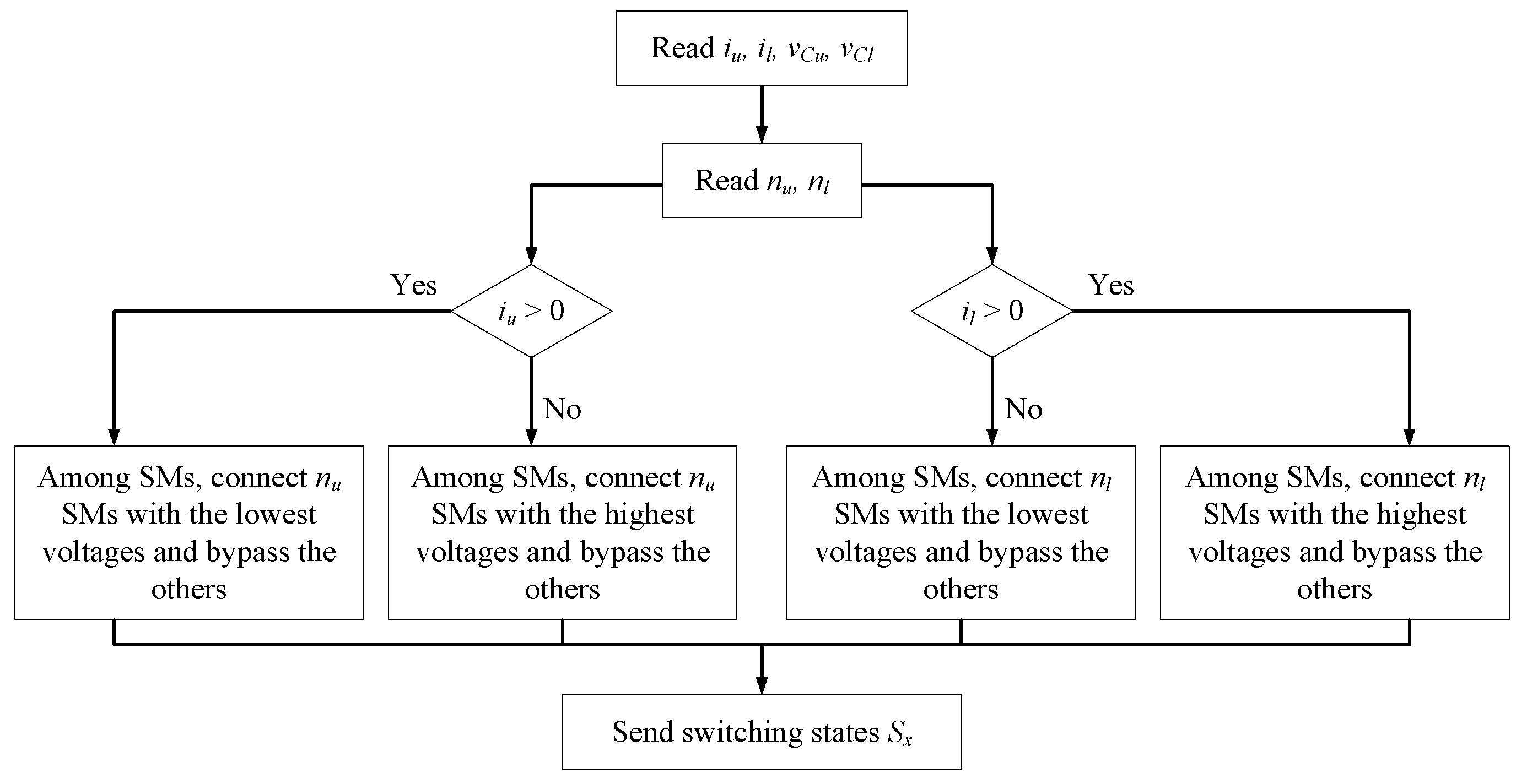 Electronics 09 01405 g003