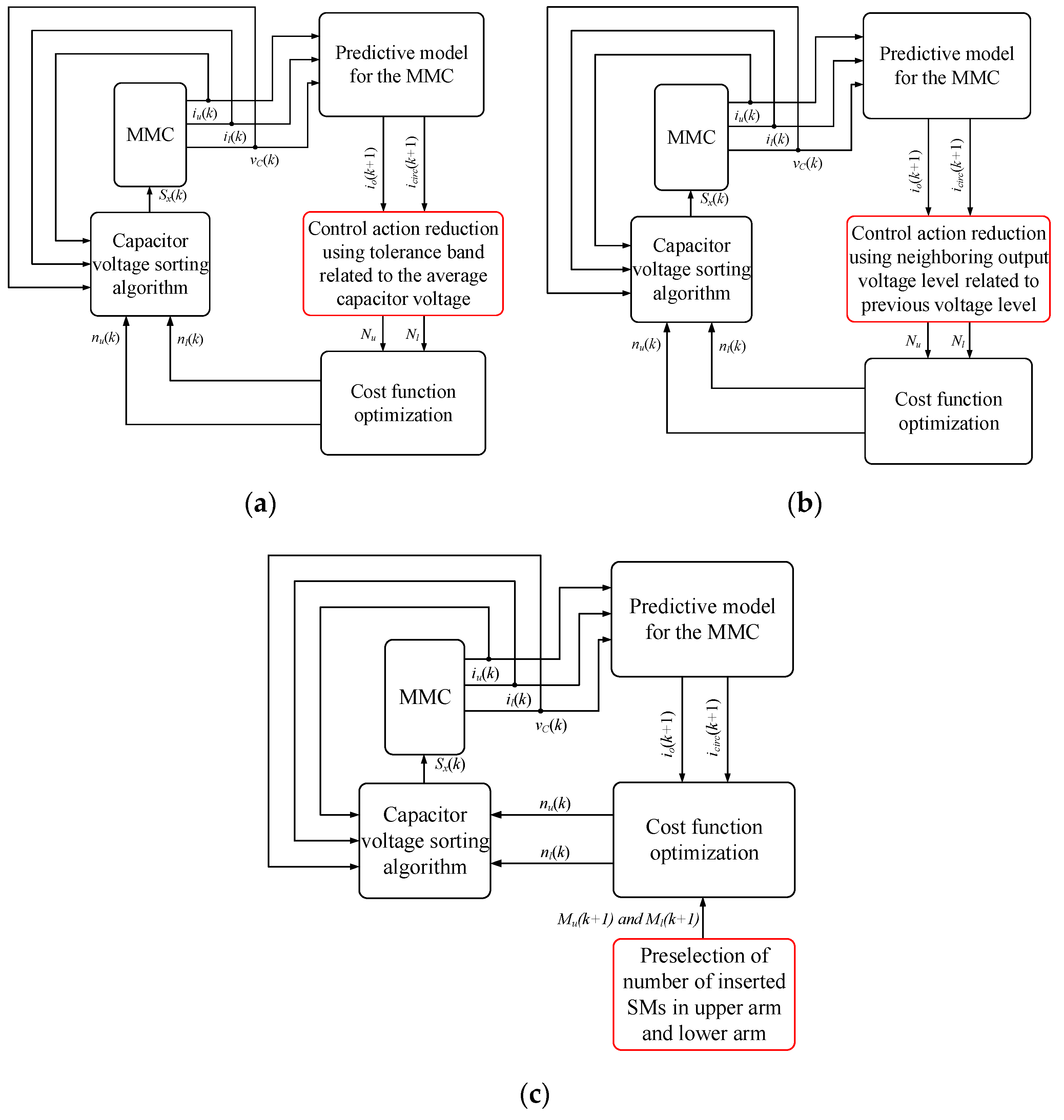 Electronics 09 01405 g004