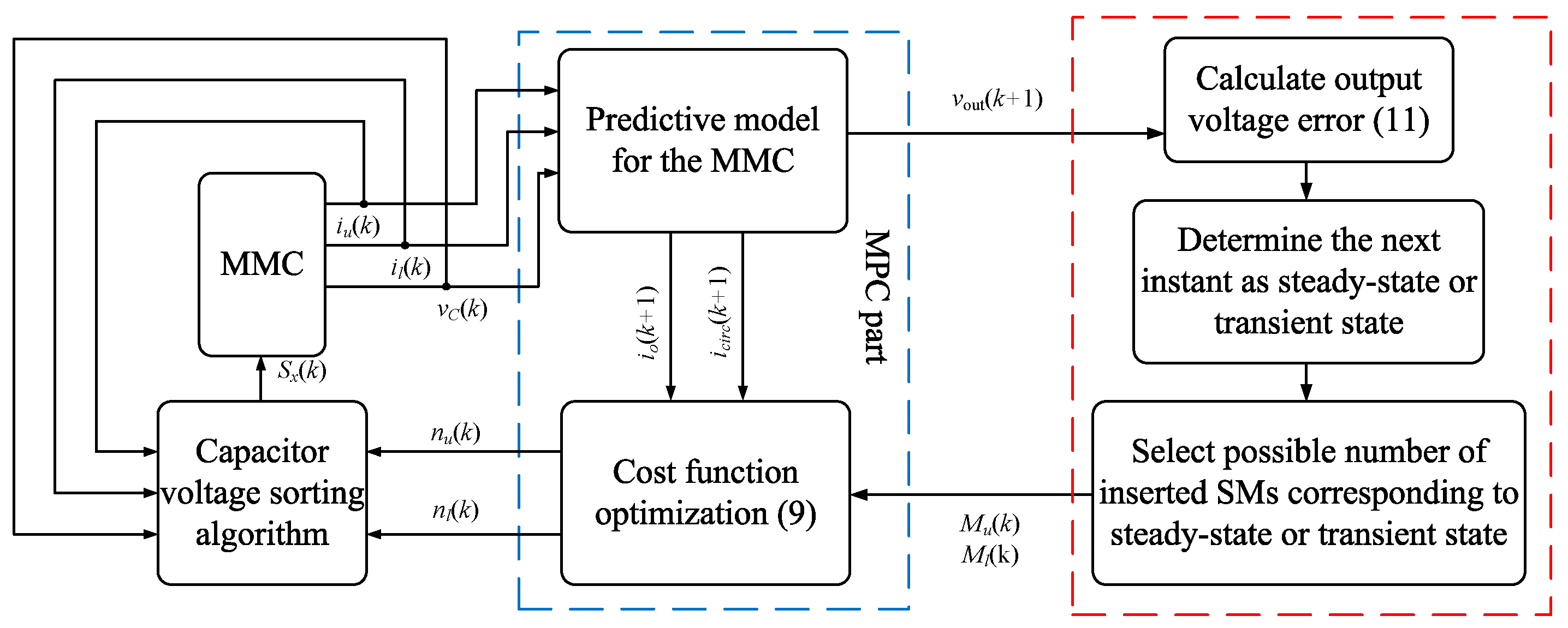 Electronics 09 01405 g005