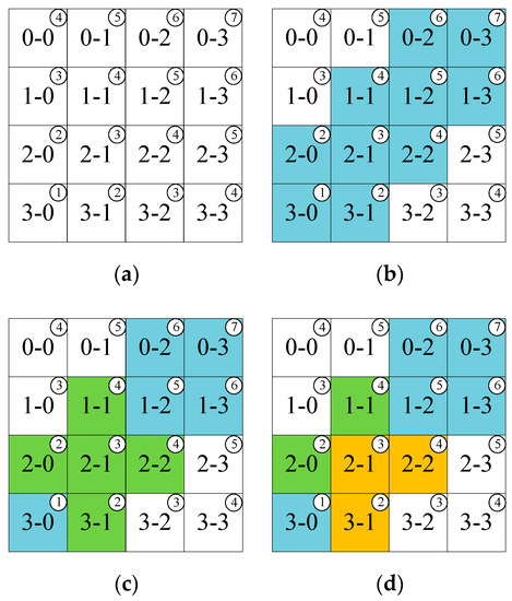 Improved Indirect Model Predictive Control for Enhancing Dynamic ...