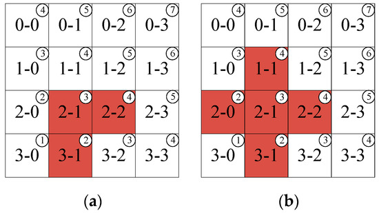 Improved Indirect Model Predictive Control for Enhancing Dynamic ...