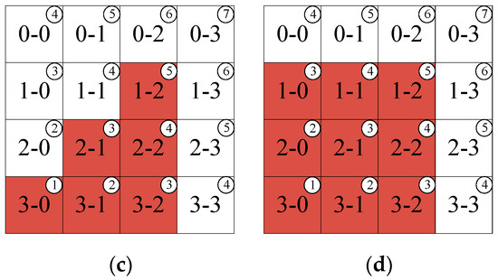 Improved Indirect Model Predictive Control for Enhancing Dynamic ...