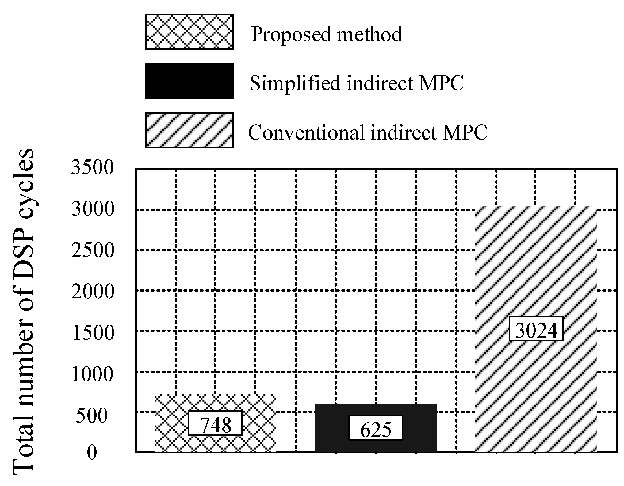 Electronics 09 01405 g013