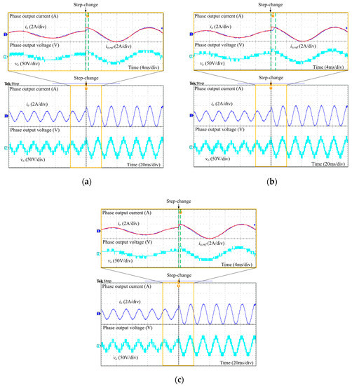Improved Indirect Model Predictive Control for Enhancing Dynamic ...