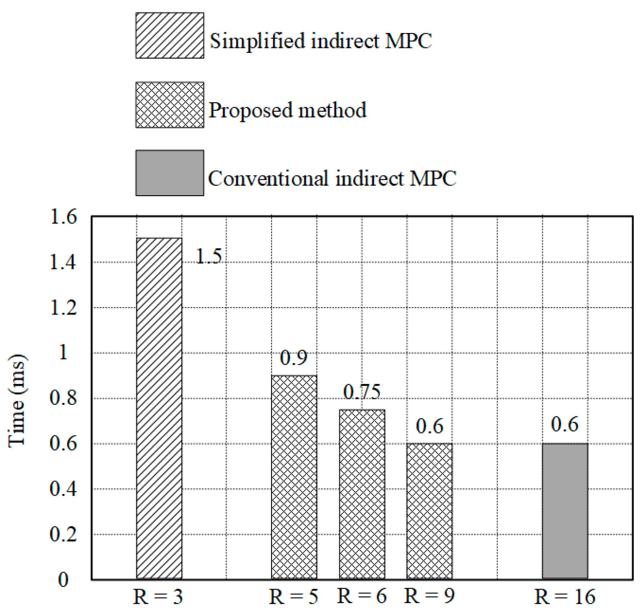 Electronics 09 01405 g015