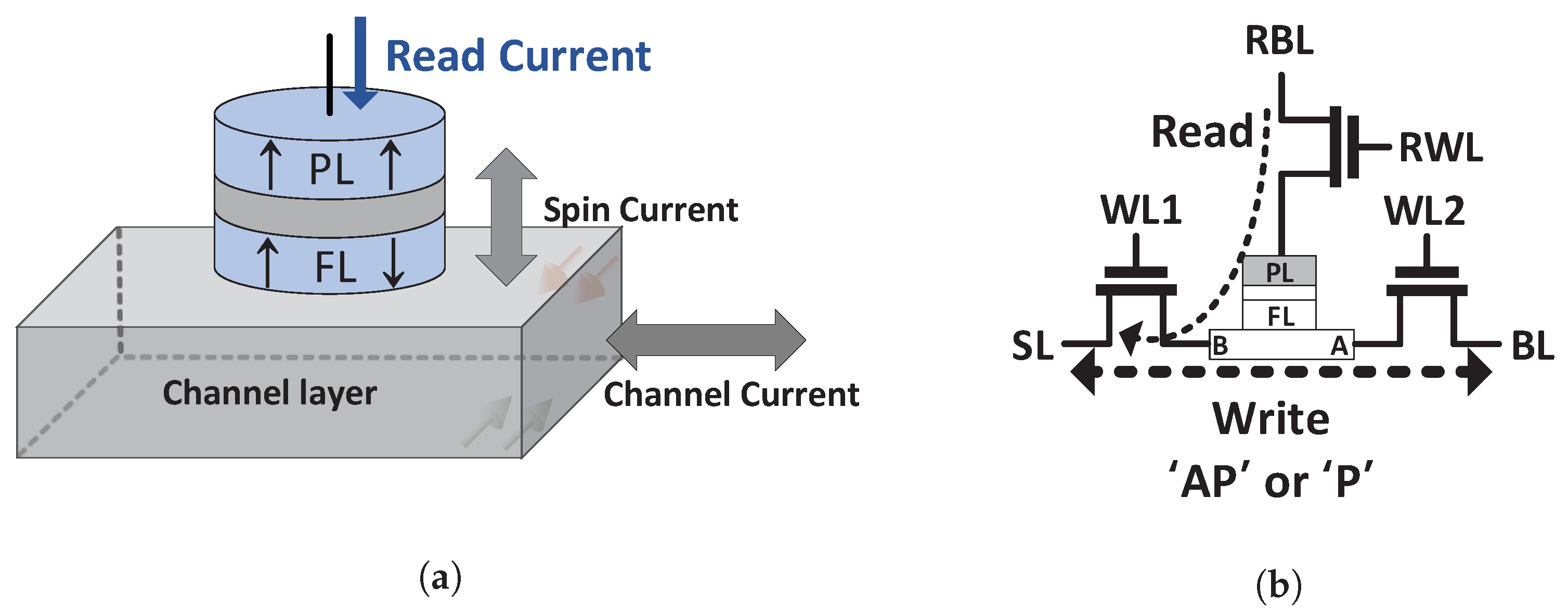 Electronics Free FullText Hybrid NonVolatile FlipFlops Using