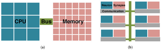Neuromorphic Computing Using Emerging Synaptic Devices: A