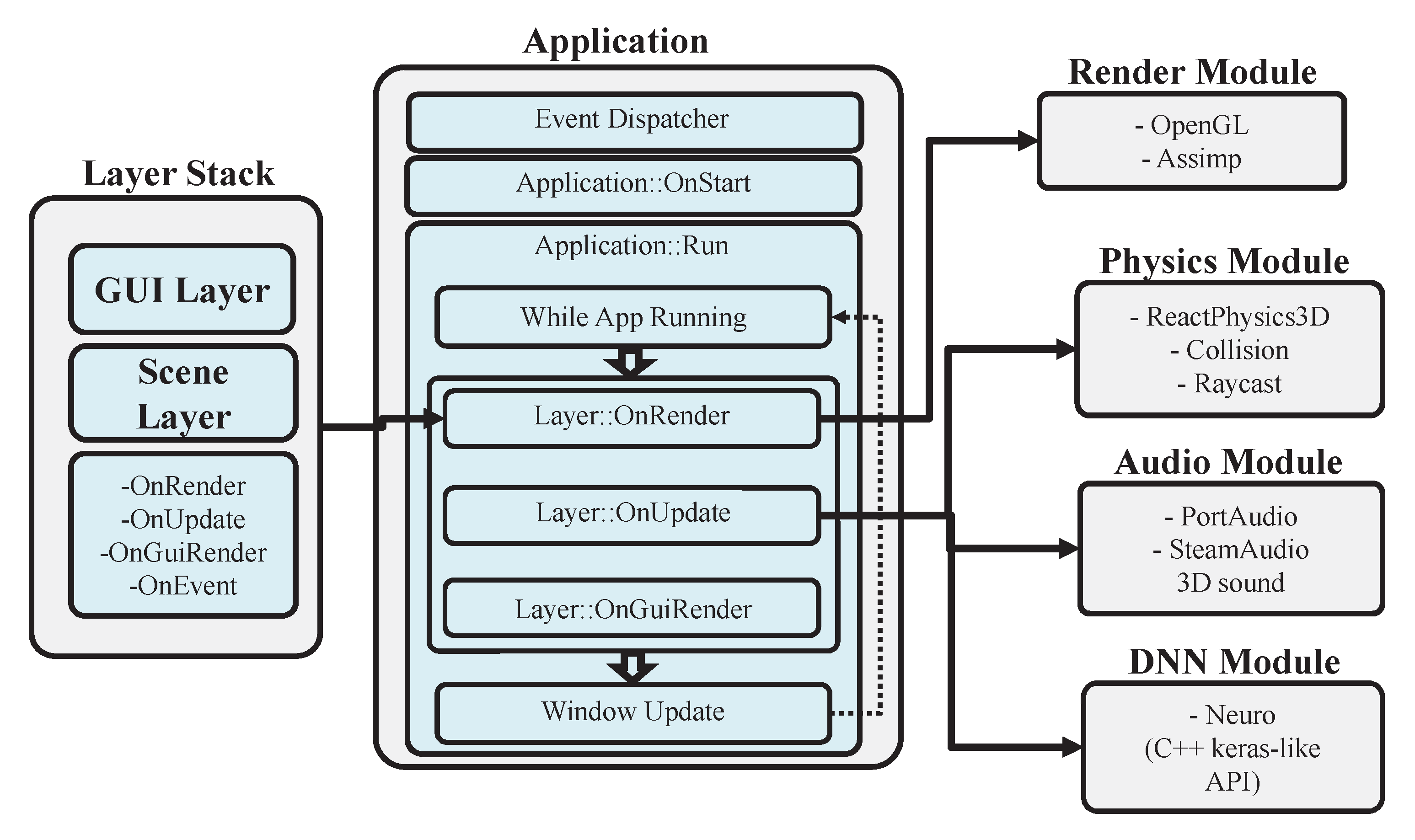 Electronics Free Full Text Developing An Open Source Lightweight Game Engine With Dnn Support Html