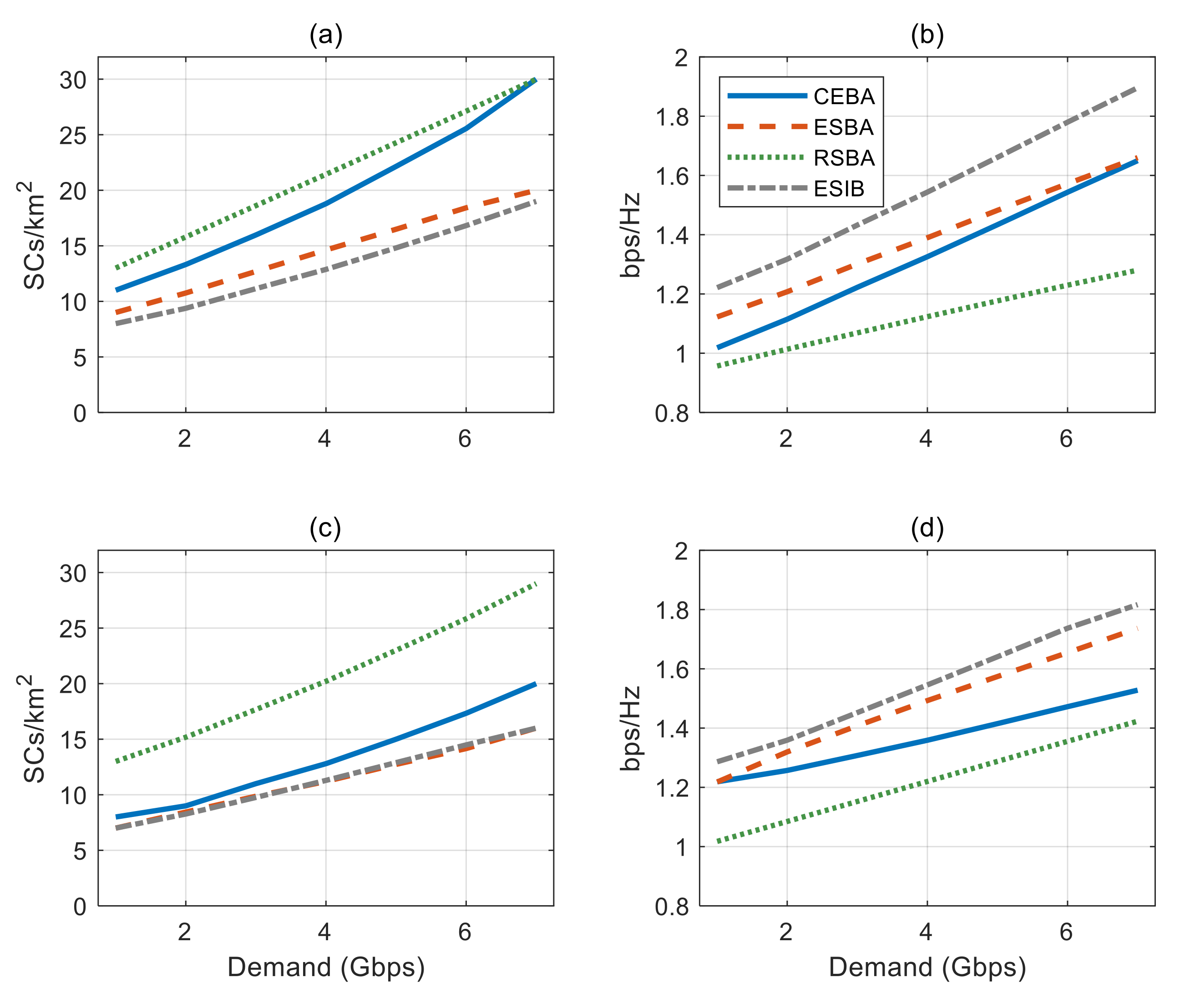 Electronics 09 01429 g002