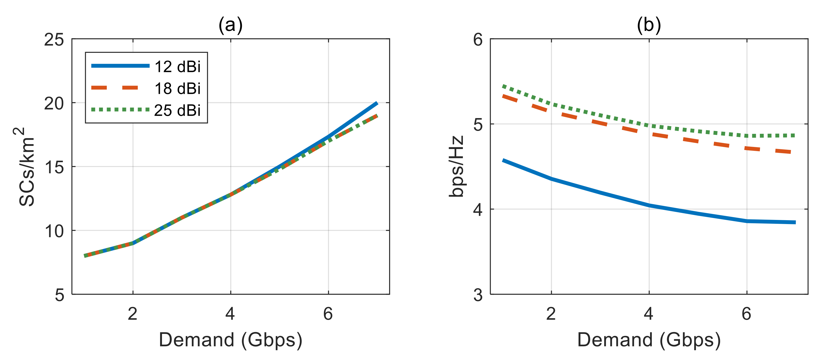 Electronics 09 01429 g003