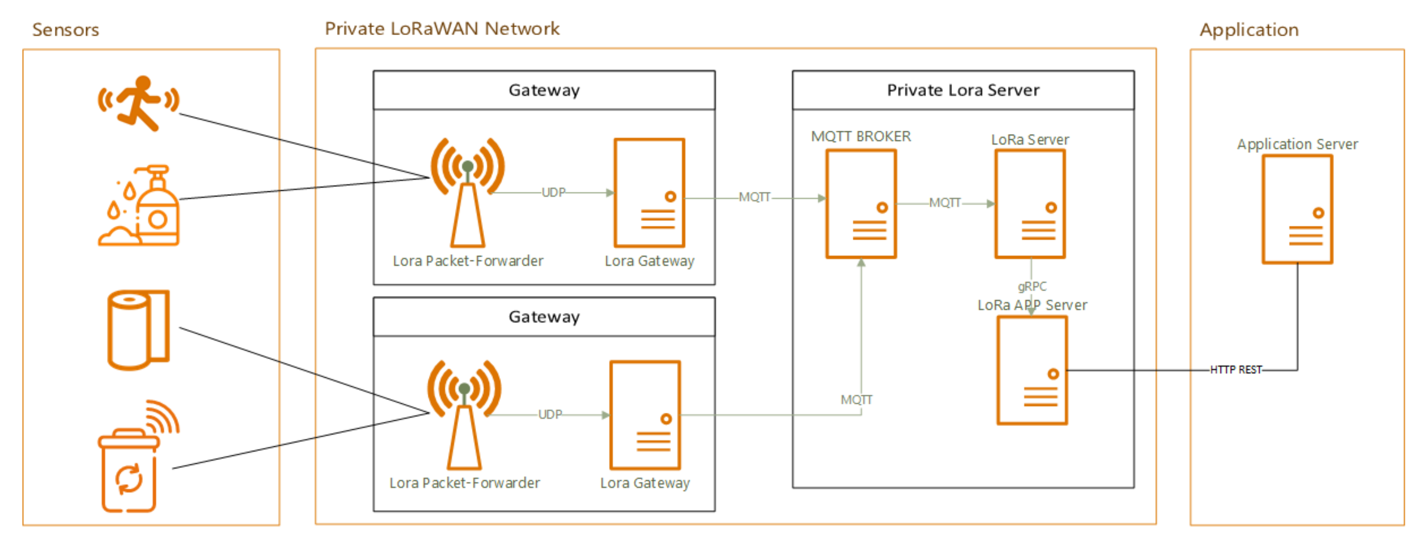 Electronics 09 01430 g002