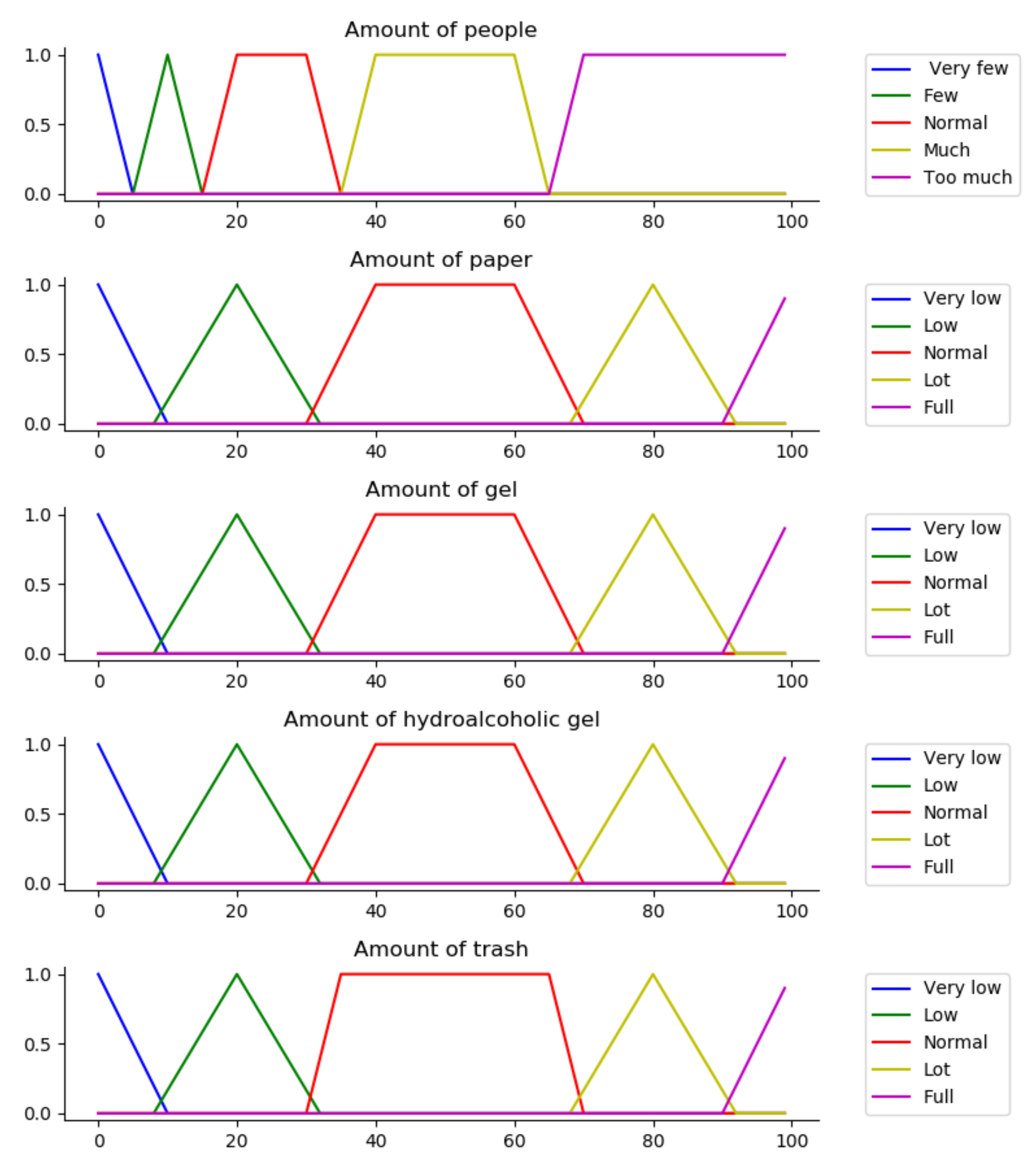 Electronics 09 01430 g010