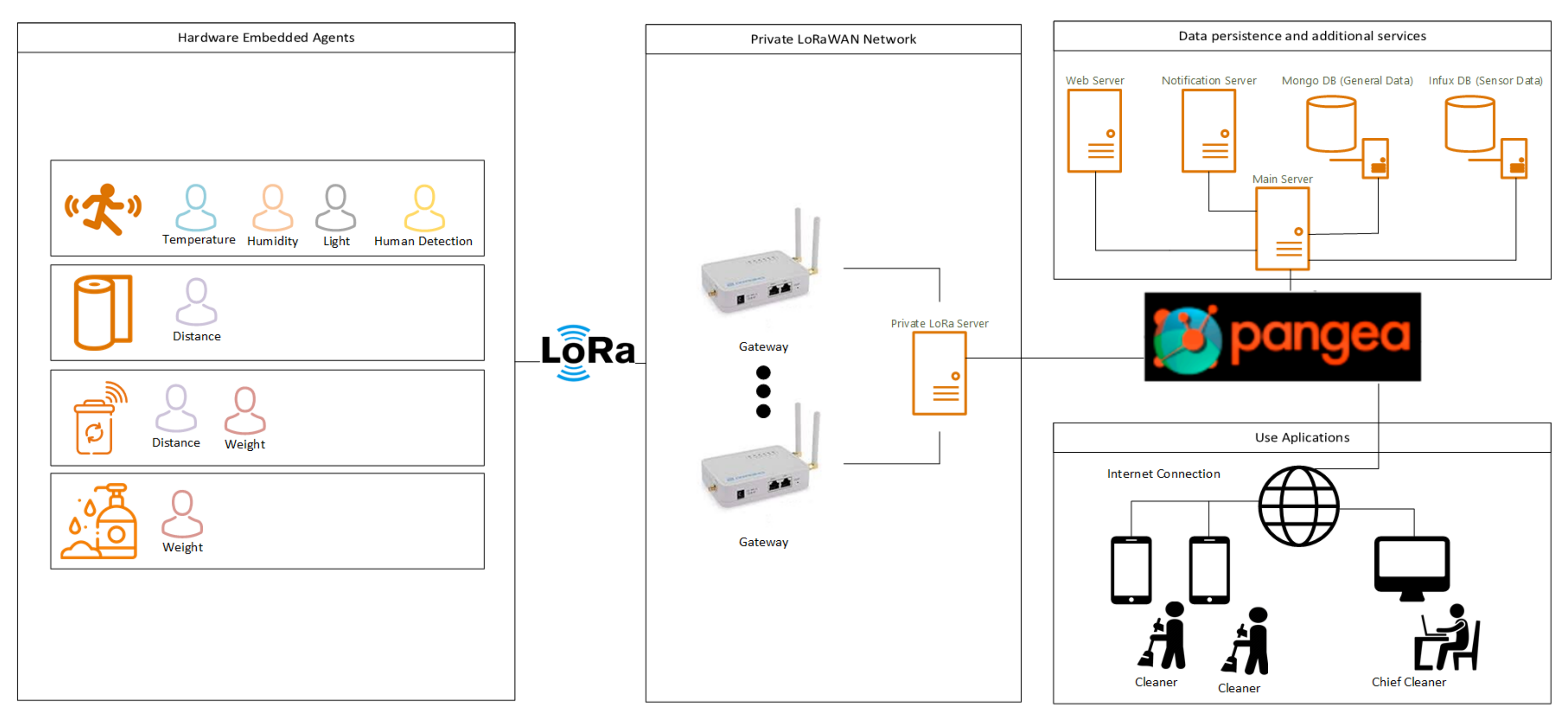 Electronics 09 01430 g012