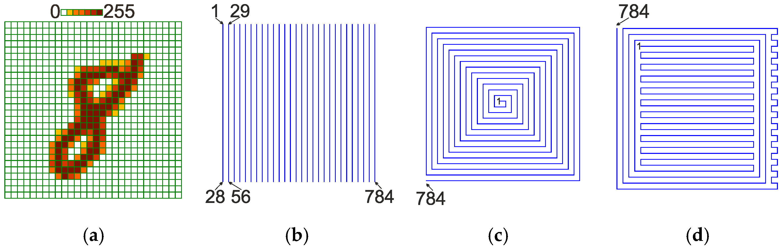 Electronics 09 01432 g001