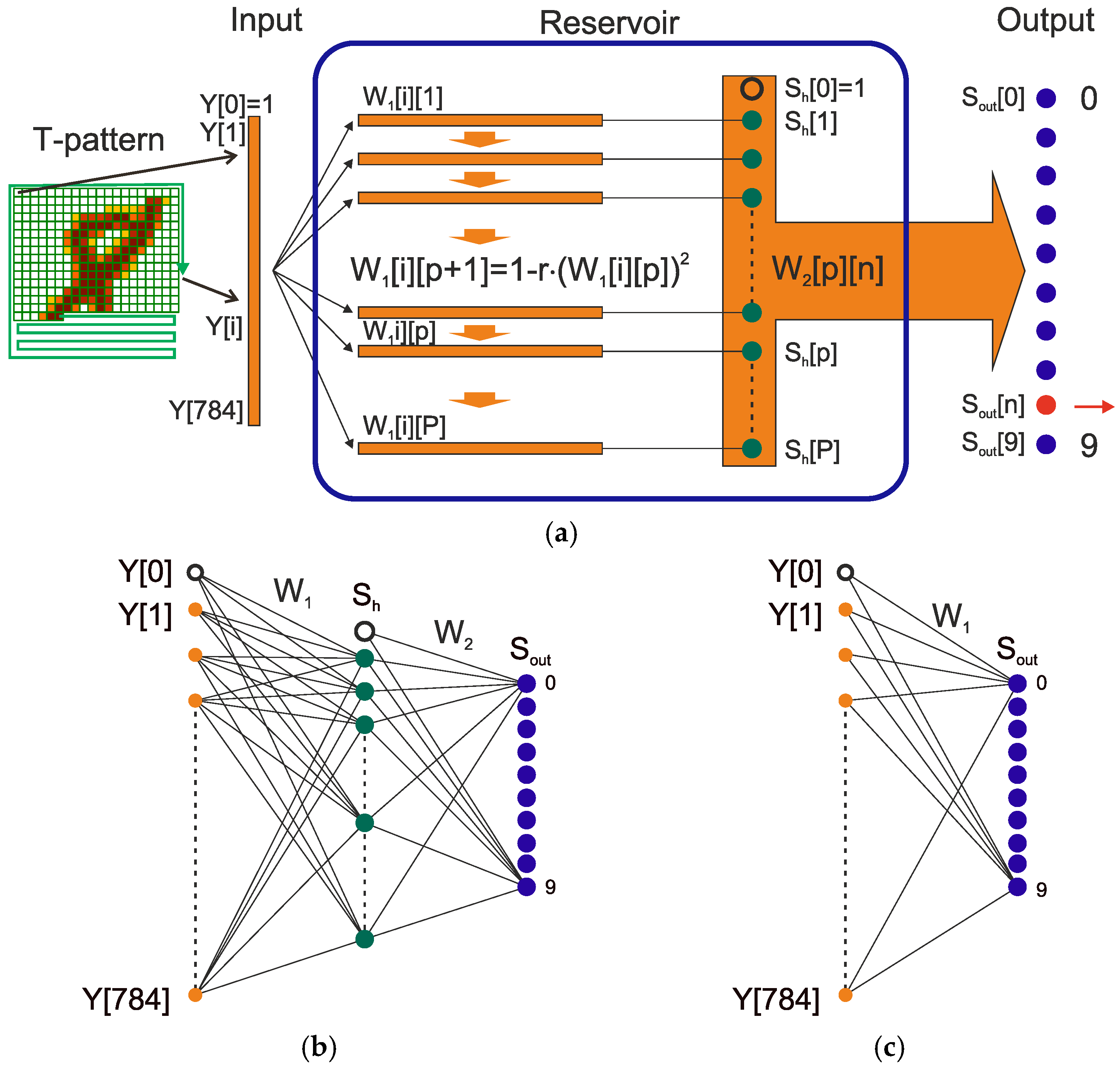 Electronics 09 01432 g002
