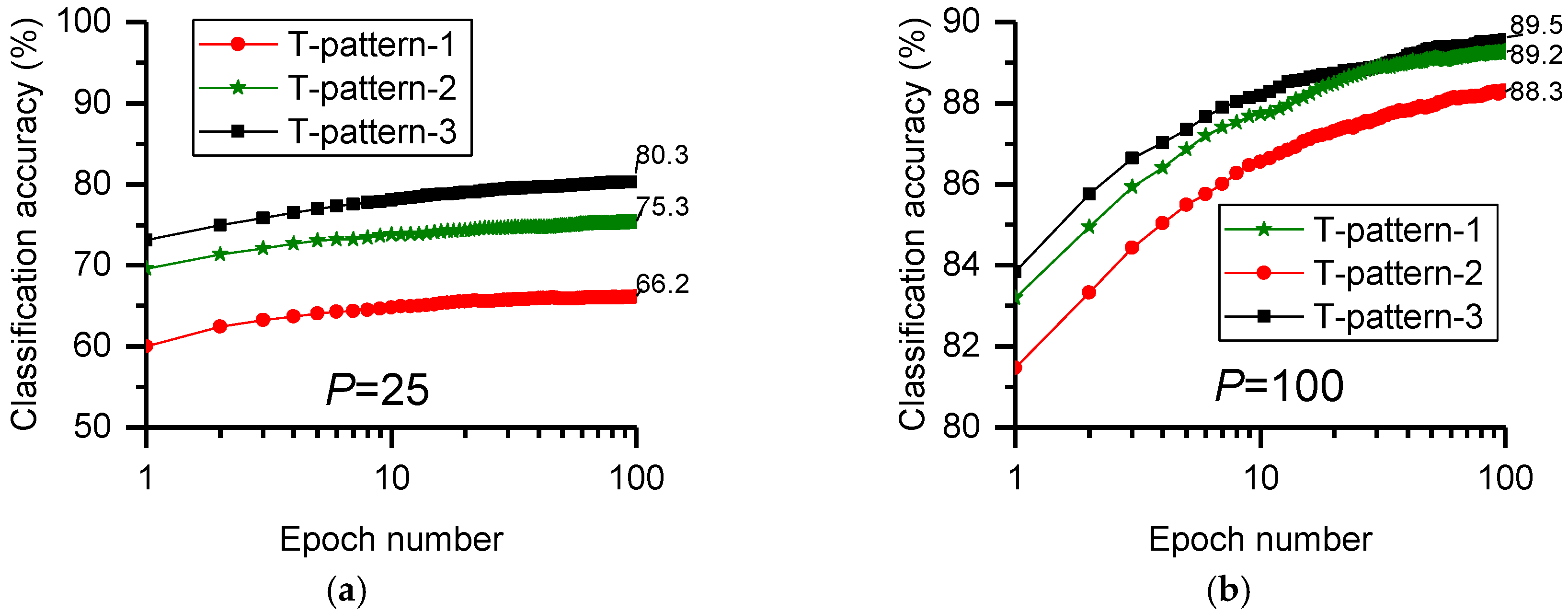 Electronics 09 01432 g004
