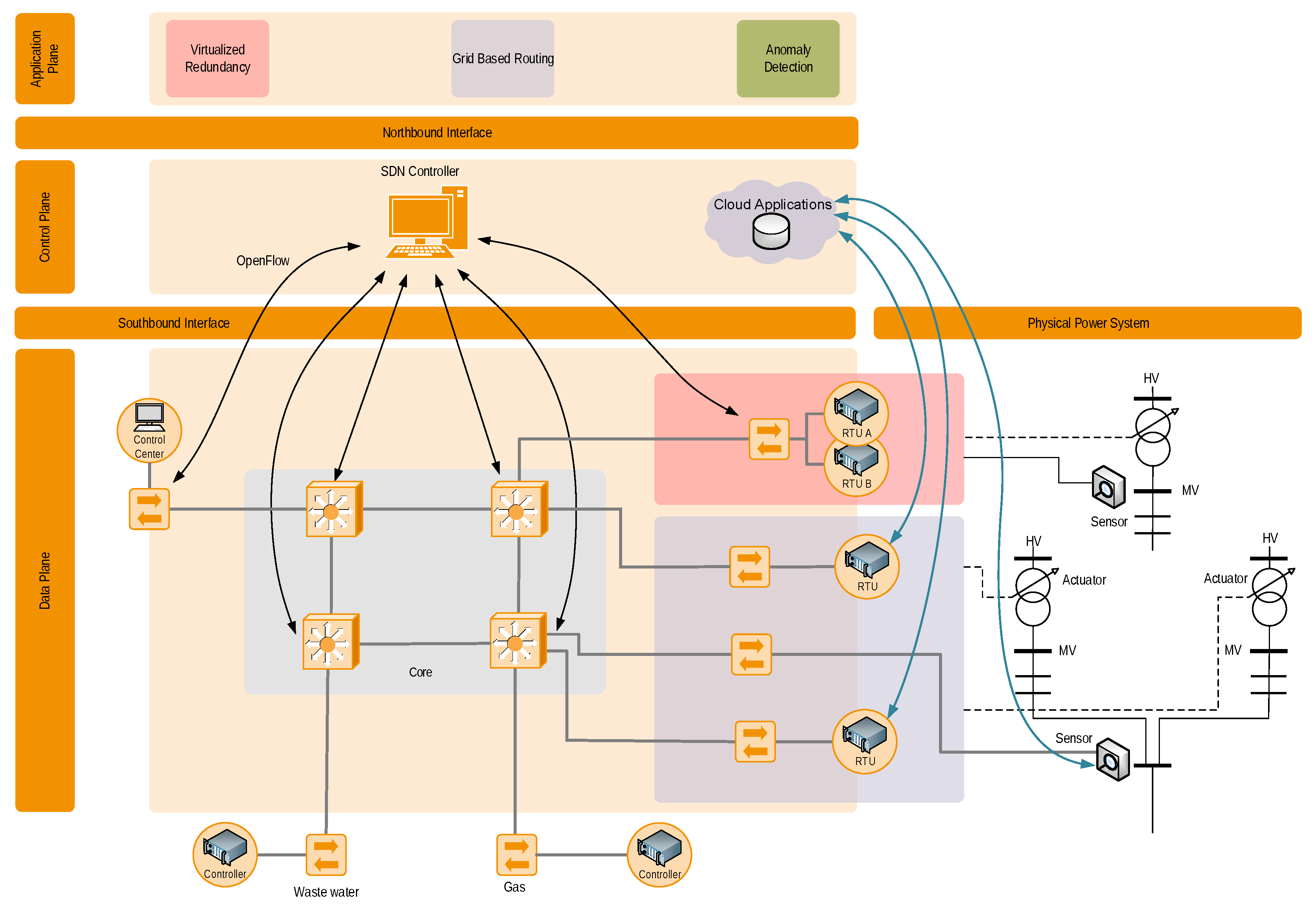 Electronics 09 01433 g001