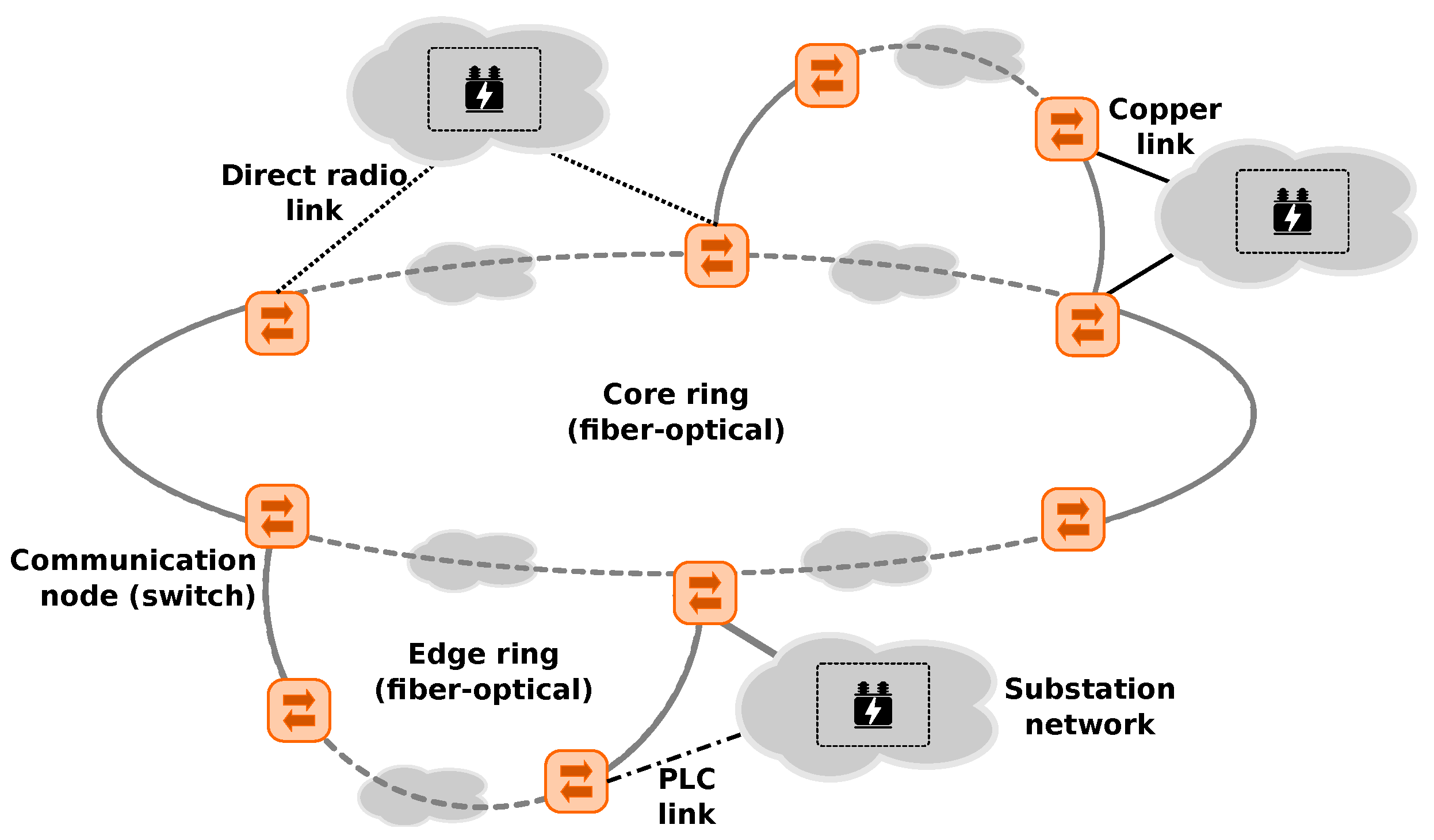 Electronics 09 01433 g002