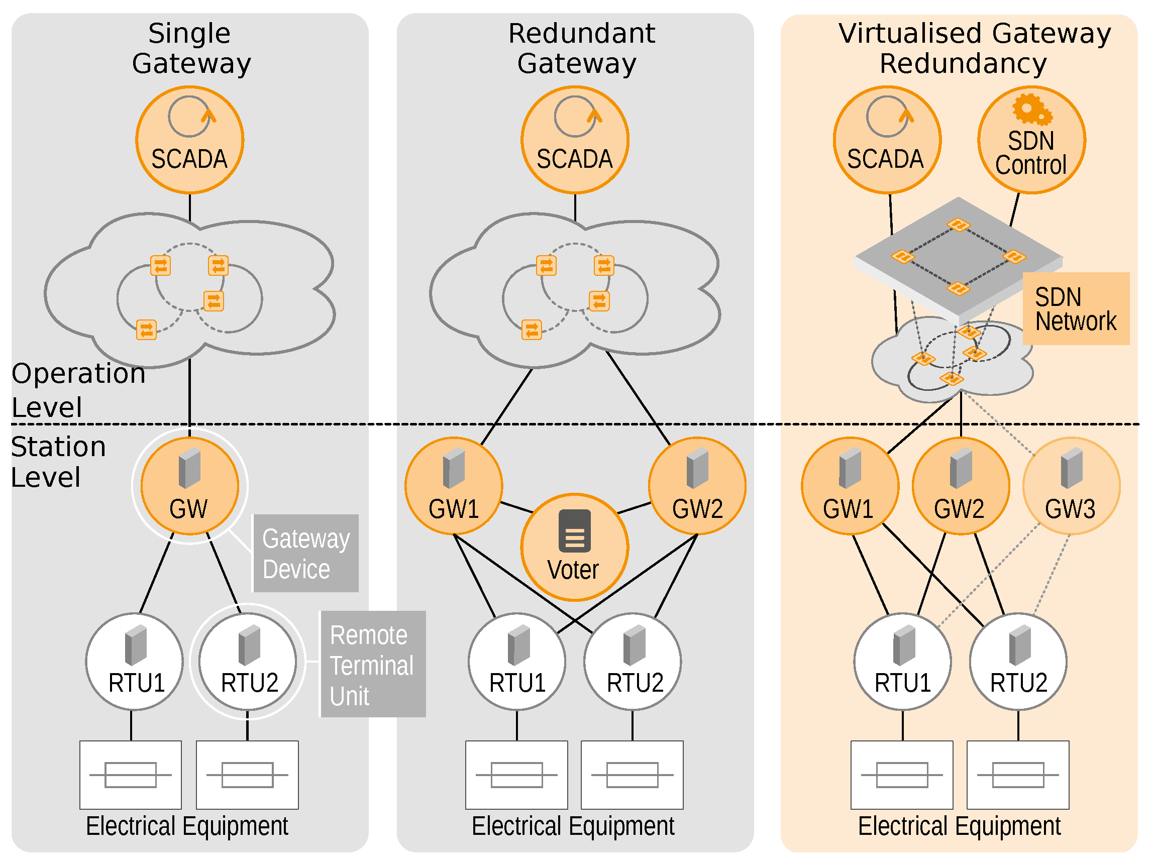 Electronics 09 01433 g005