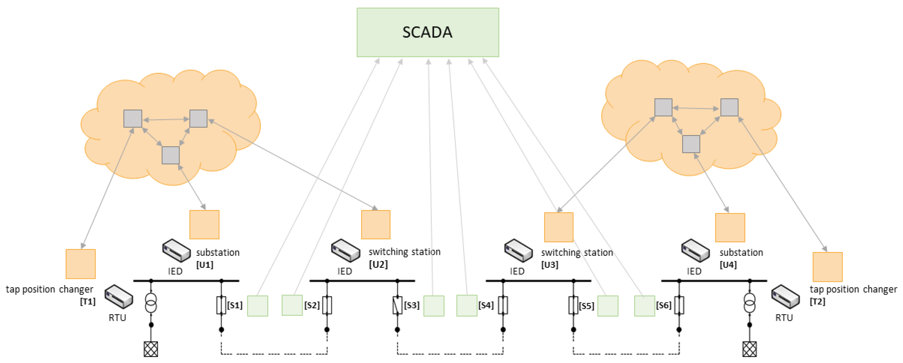 Electronics 09 01433 g006