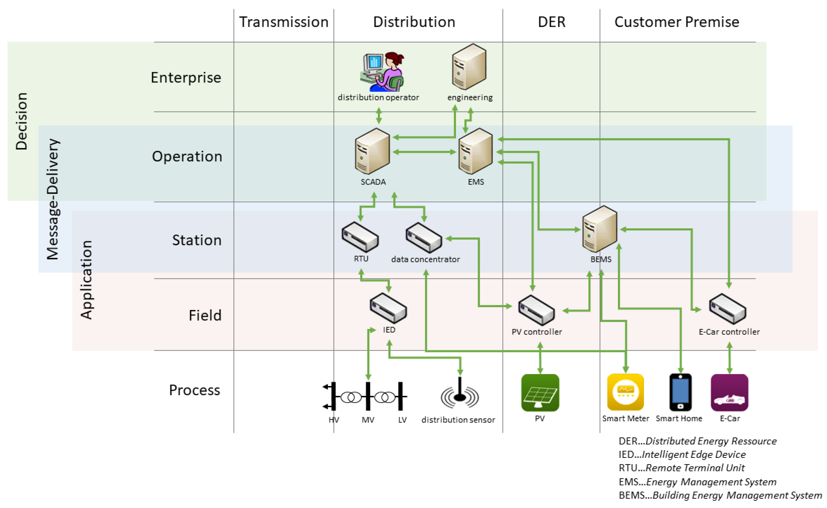 Electronics 09 01433 g007
