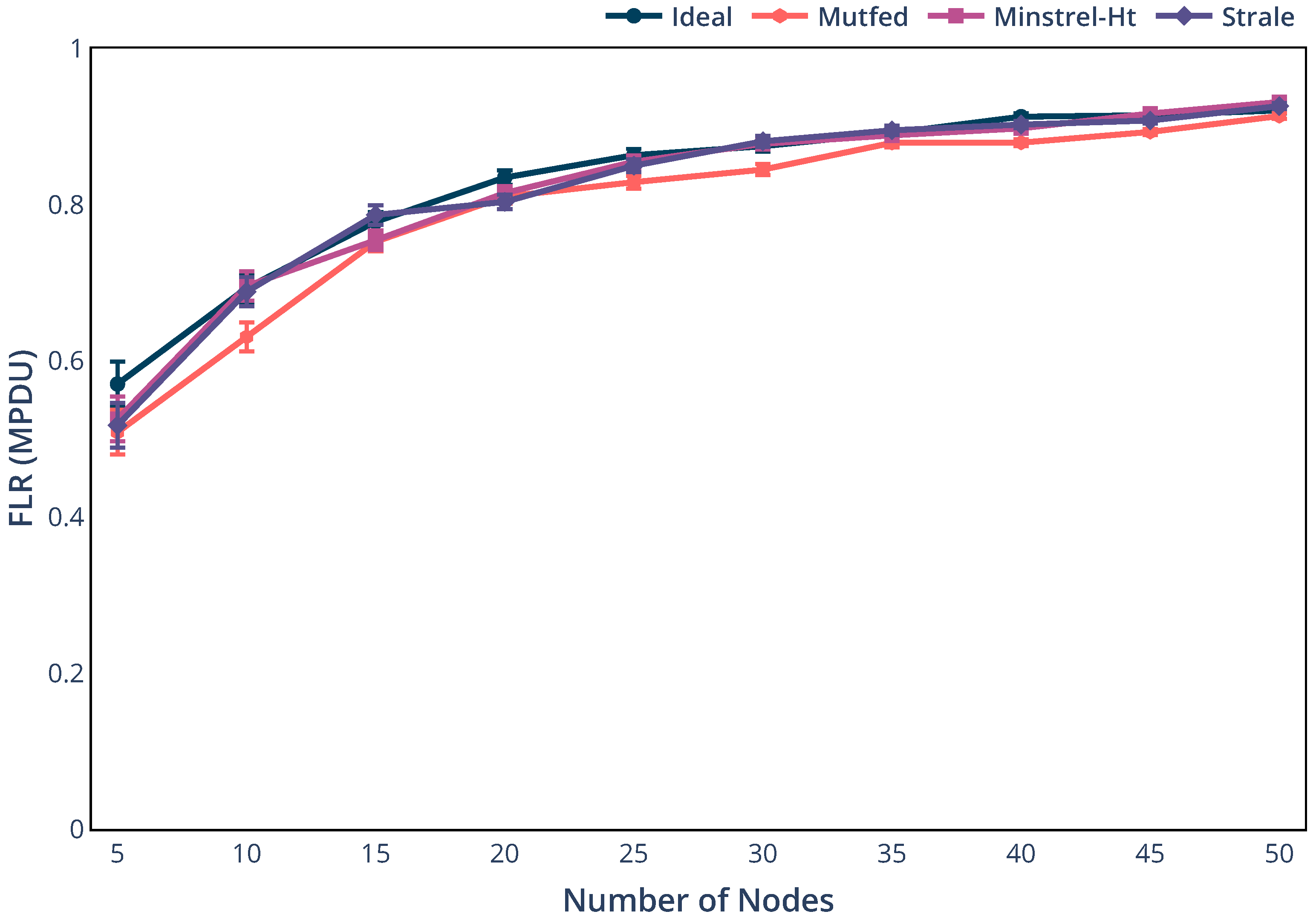 Electronics 09 01436 g003