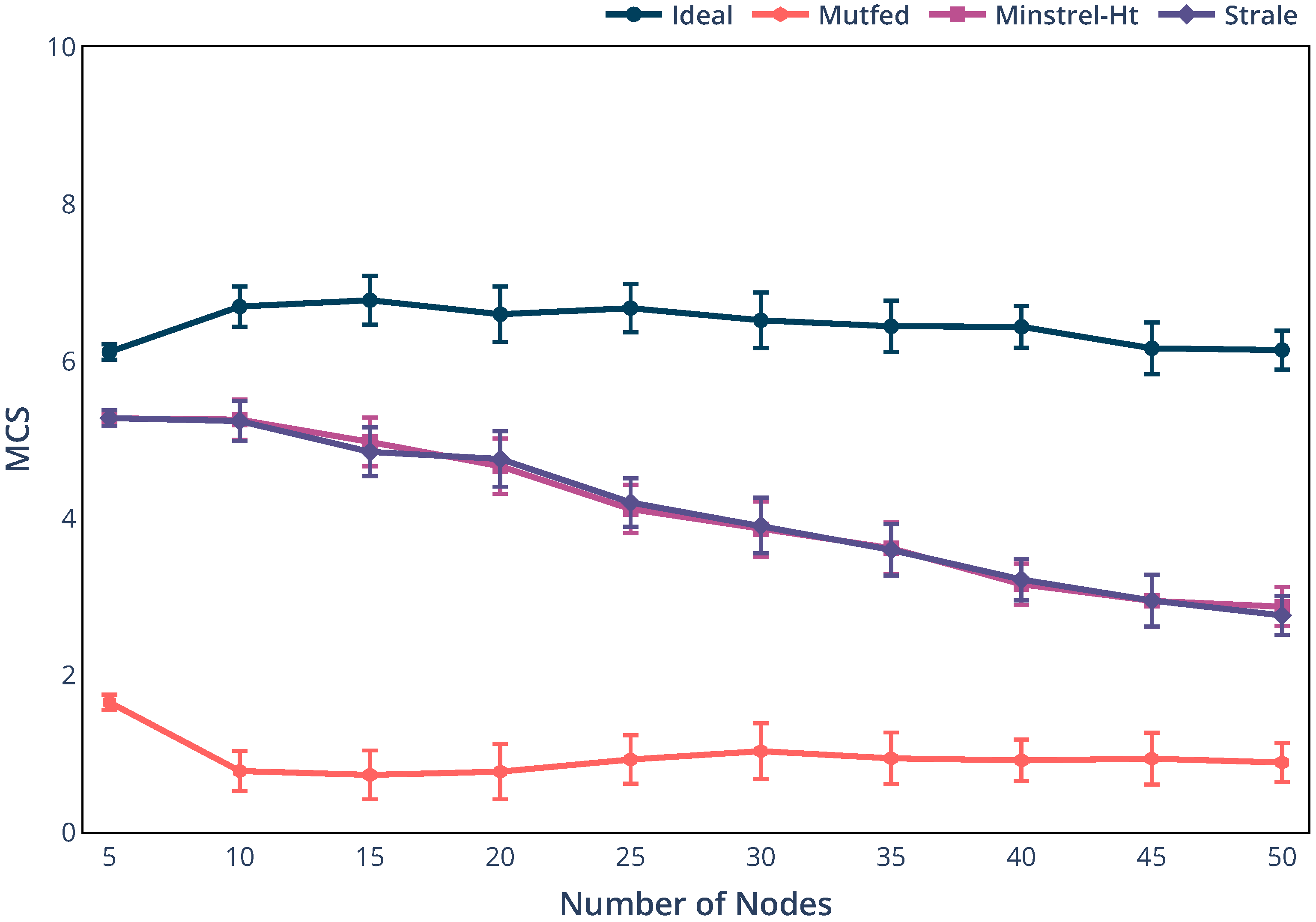 Electronics 09 01436 g005