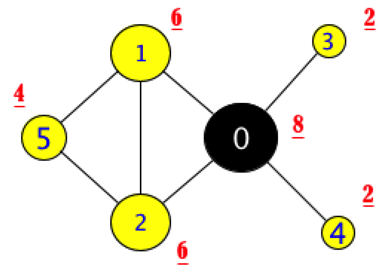 Electronics 09 01438 g002 Electronics 09 01438 g002