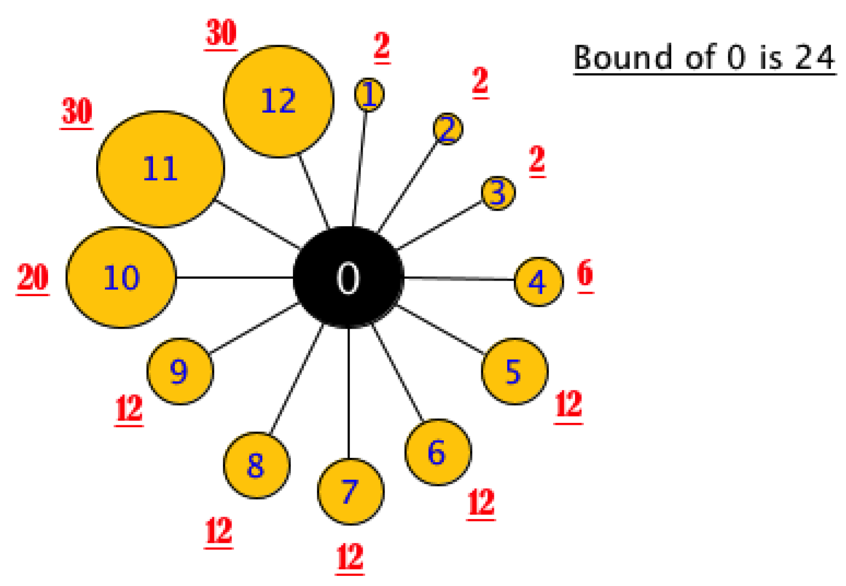 periphery alpha zip periphery alpha zip