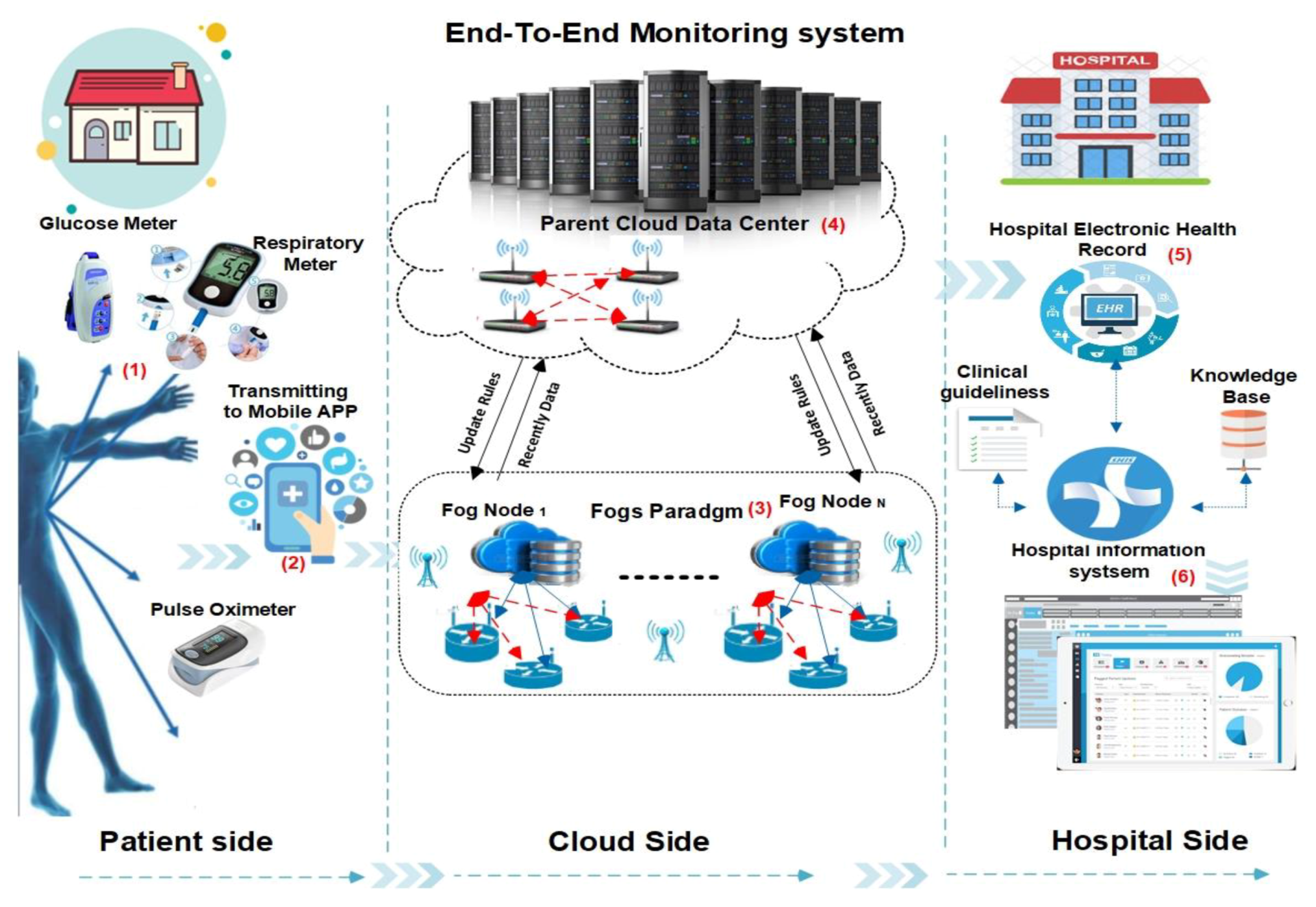 Electronics 09 01439 g004 Electronics 09 01439 g004
